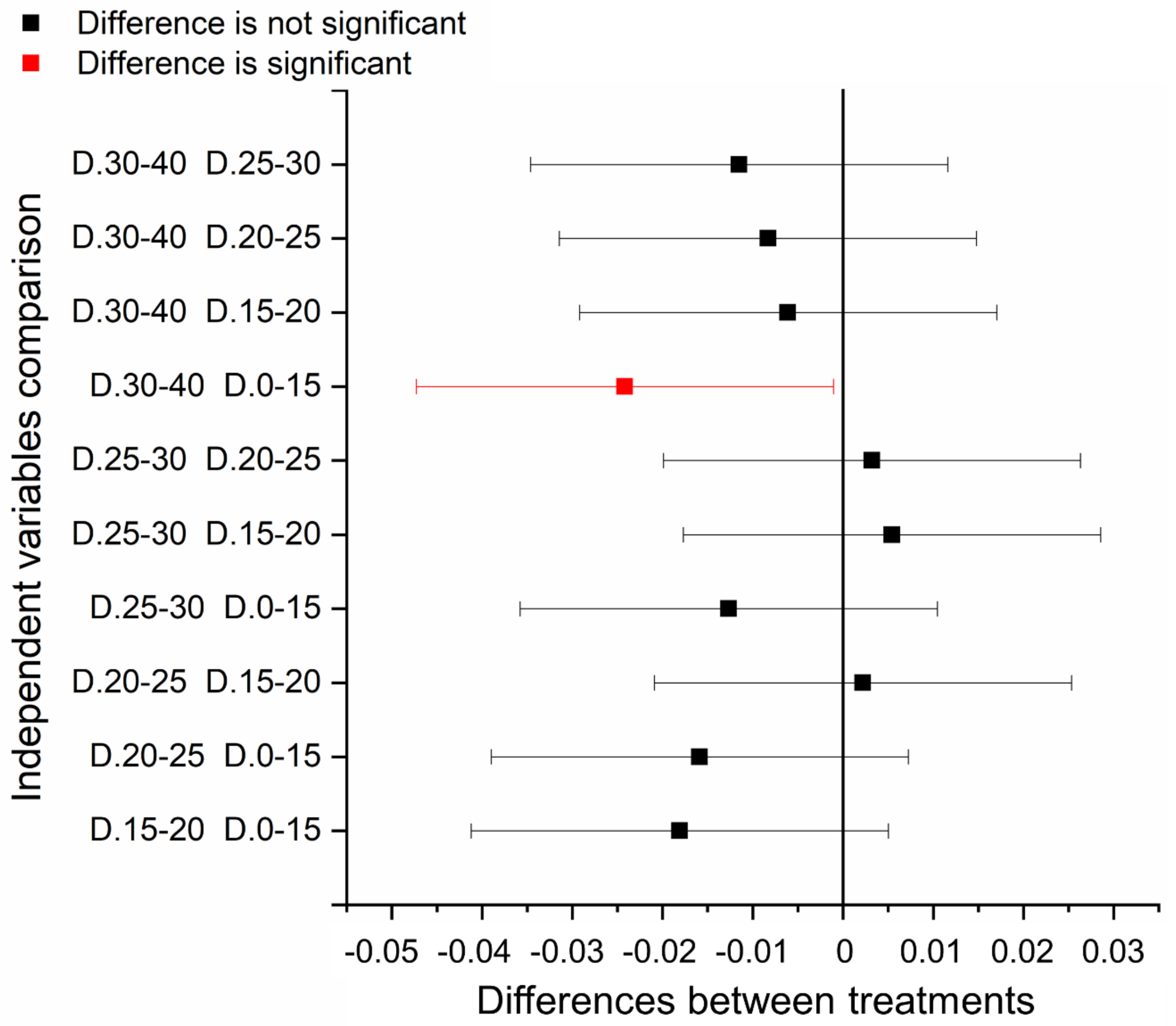 Agronomy 11 01224 g007 Agronomy 11 01224 g007