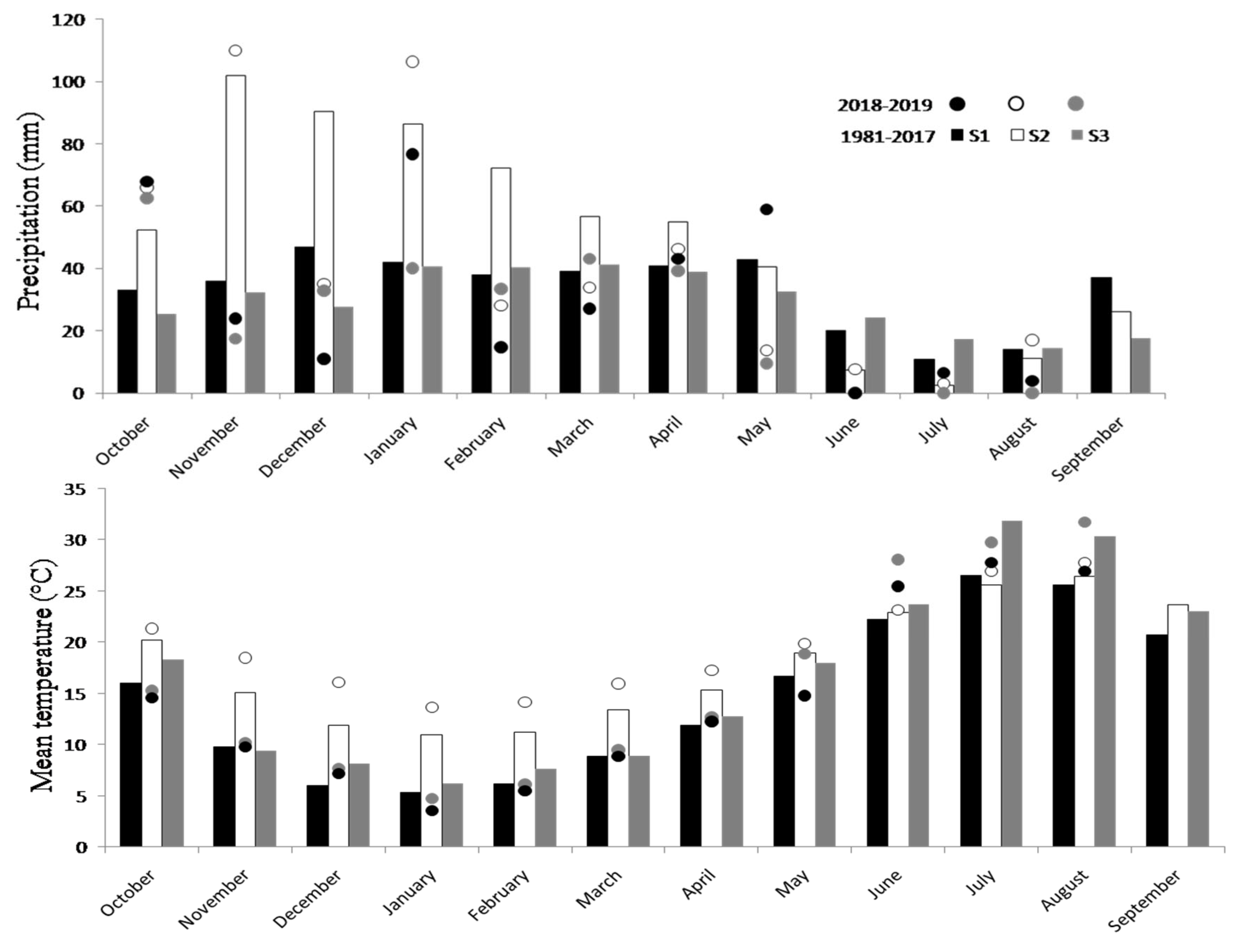 Agronomy 11 01225 g001 Agronomy 11 01225 g001