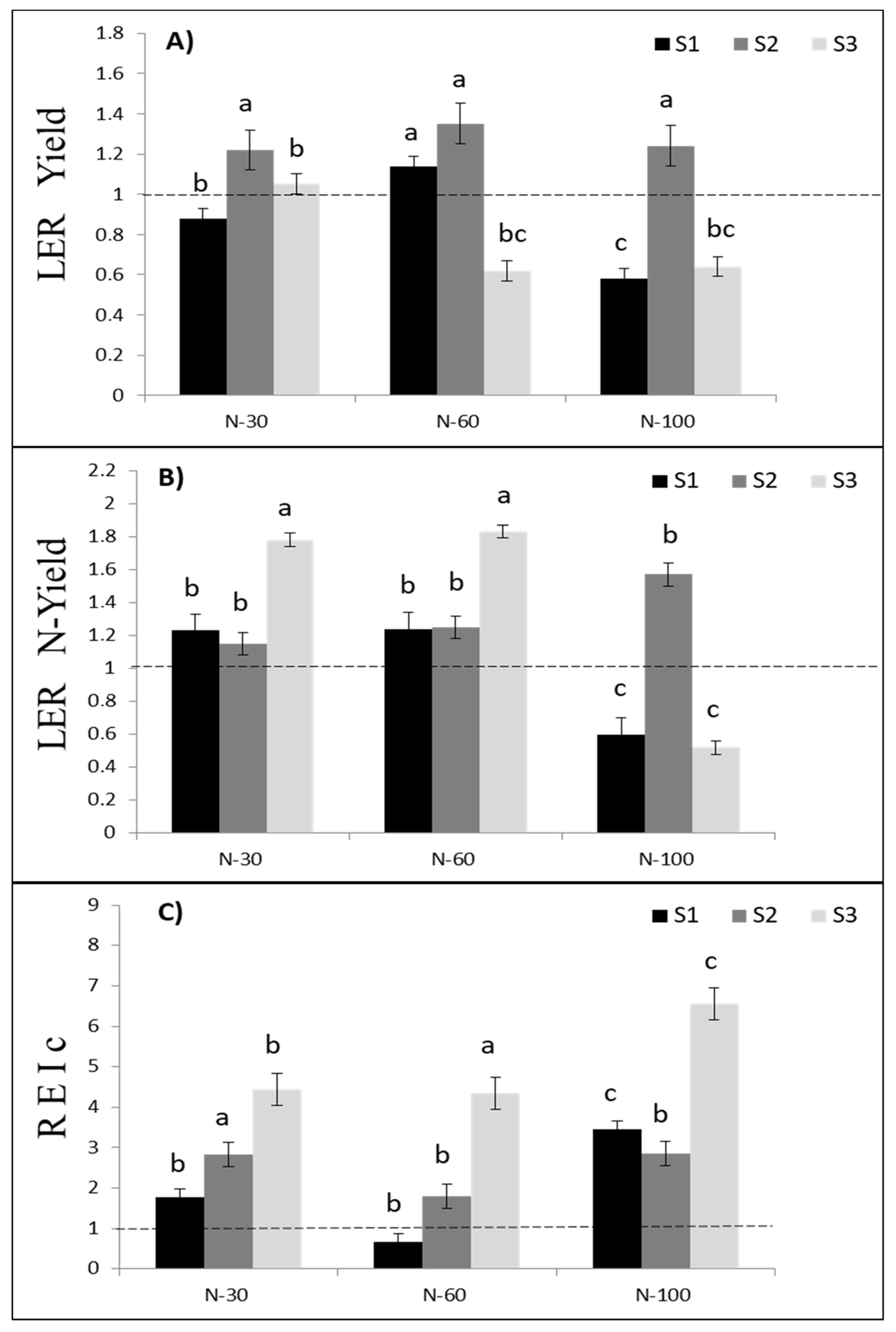 Agronomy 11 01225 g002 Agronomy 11 01225 g002