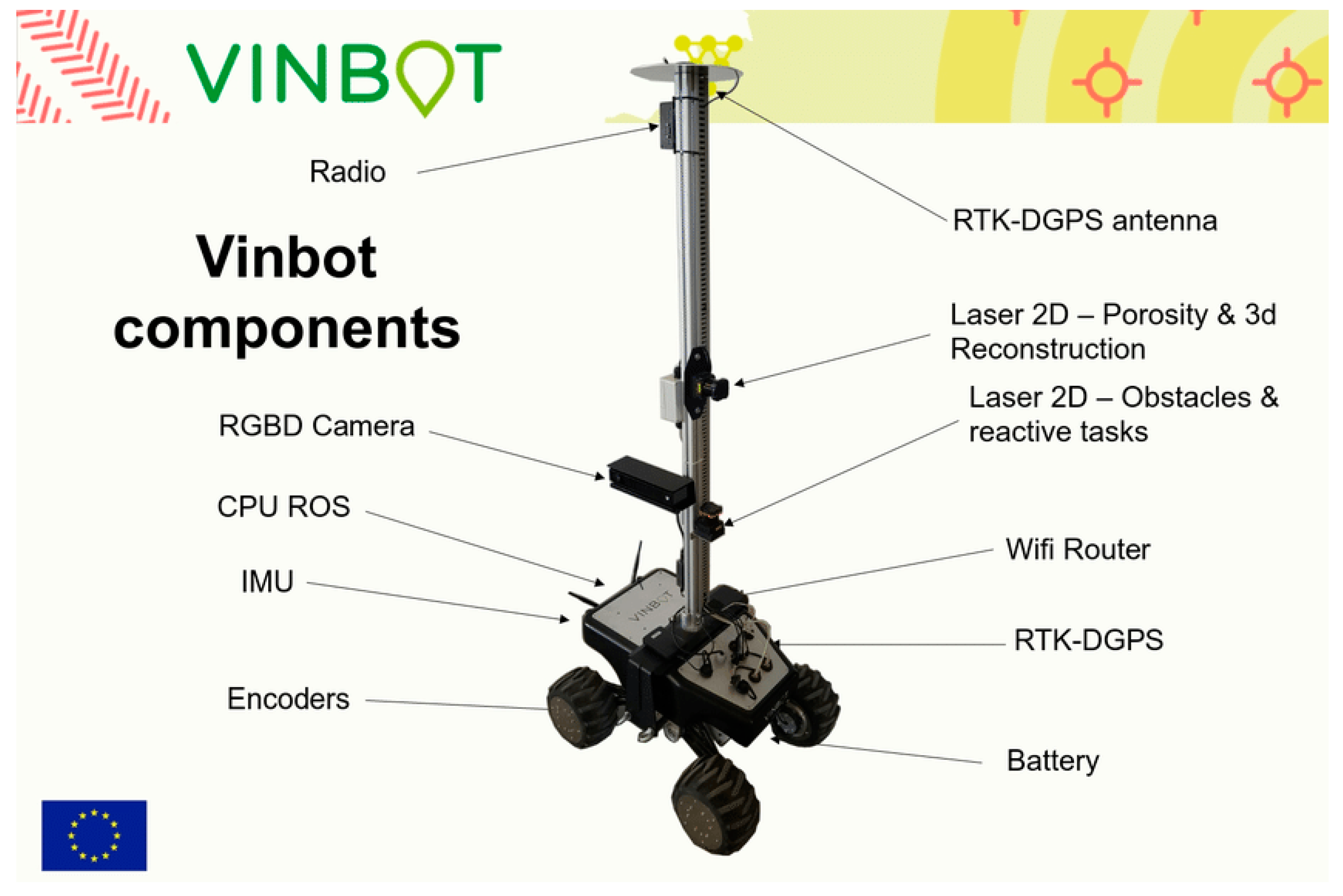 Agronomy 11 01227 g005