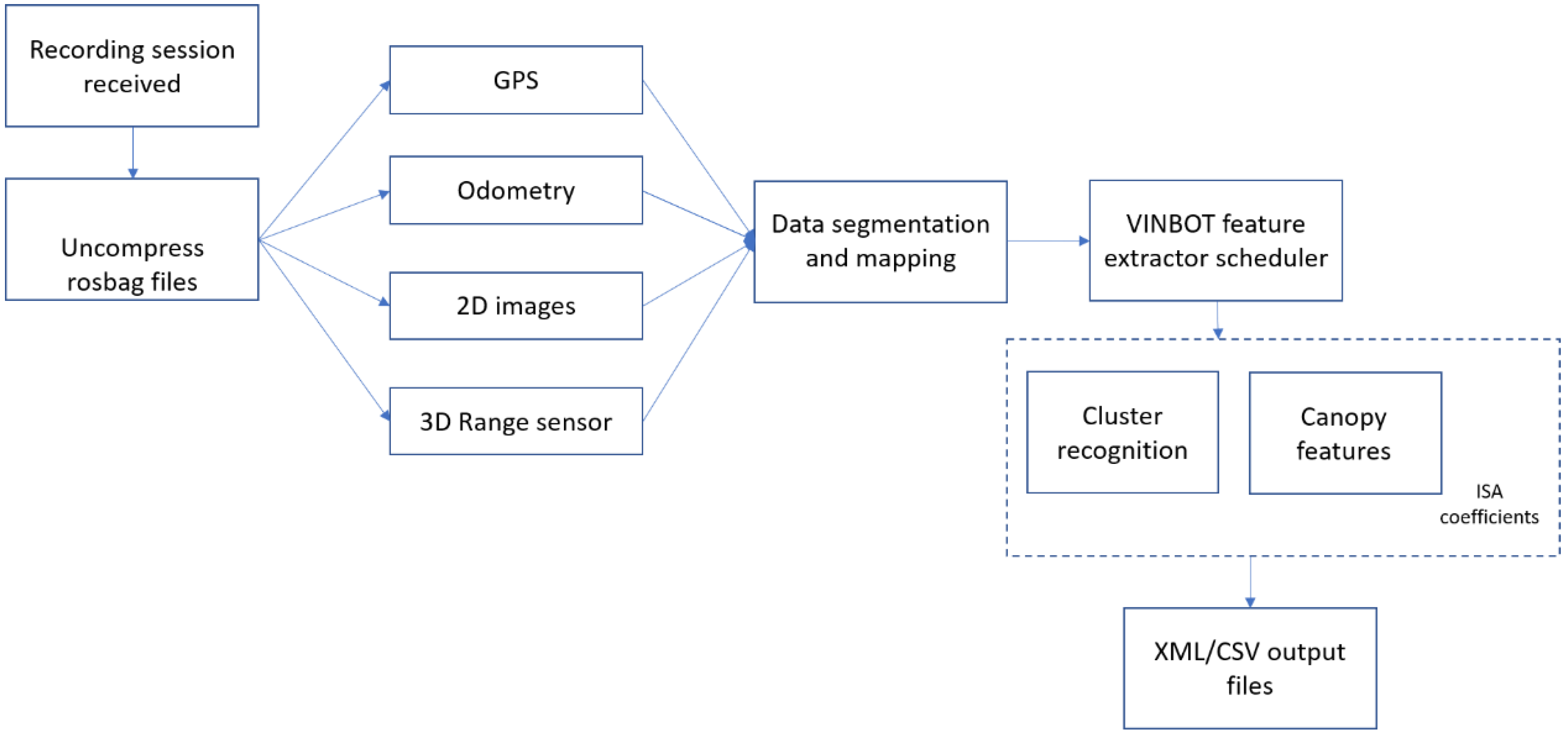 Agronomy 11 01227 g006