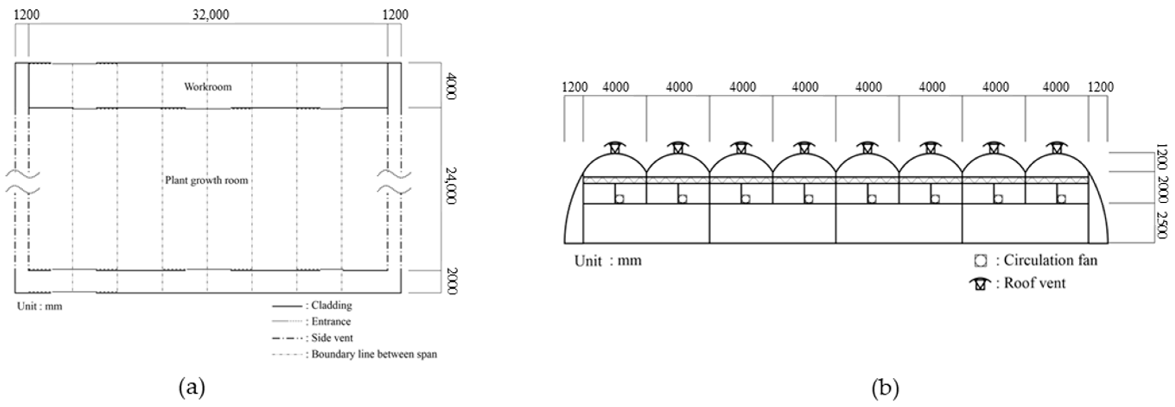 Agronomy 11 01230 g002 Agronomy 11 01230 g002