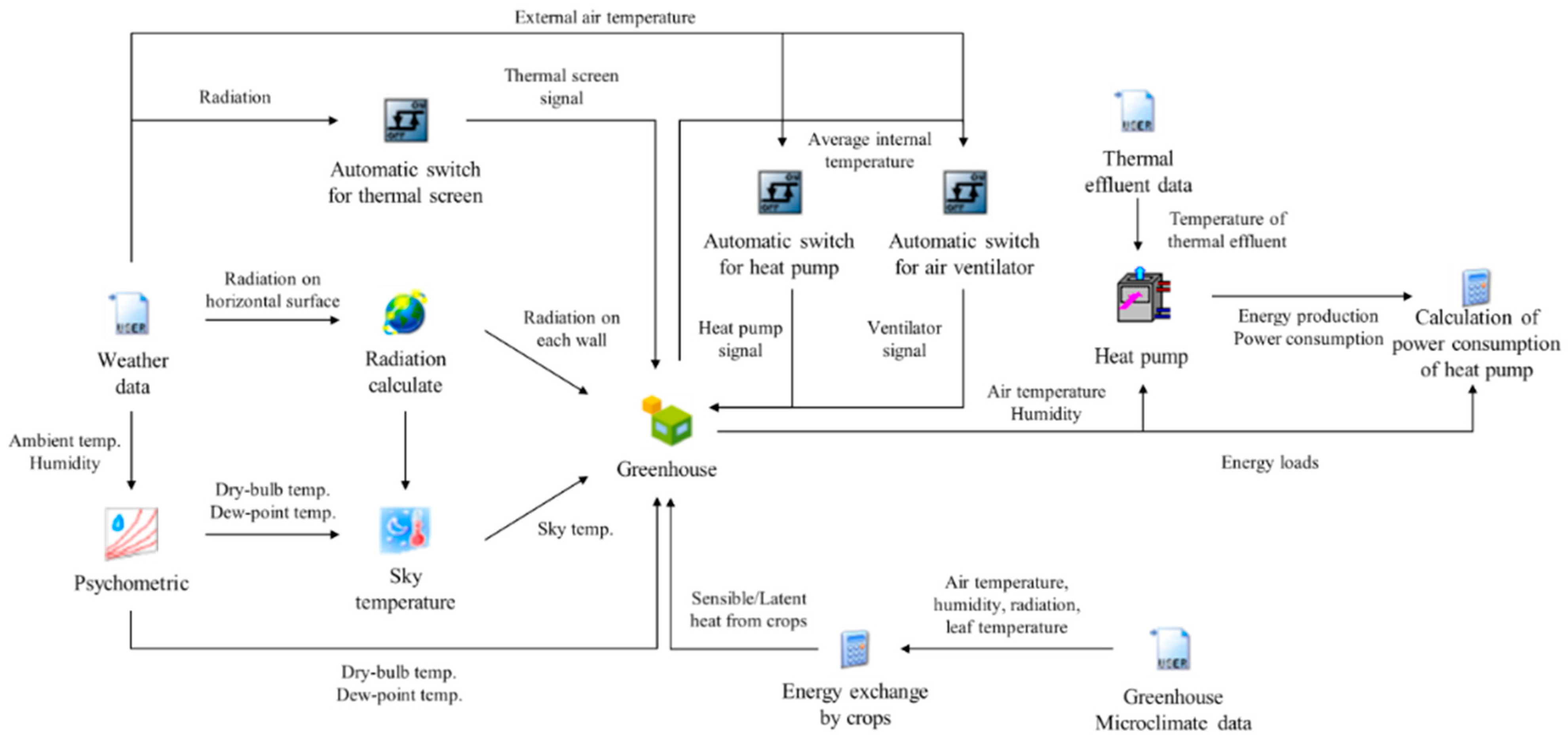 Agronomy 11 01230 g004 Agronomy 11 01230 g004