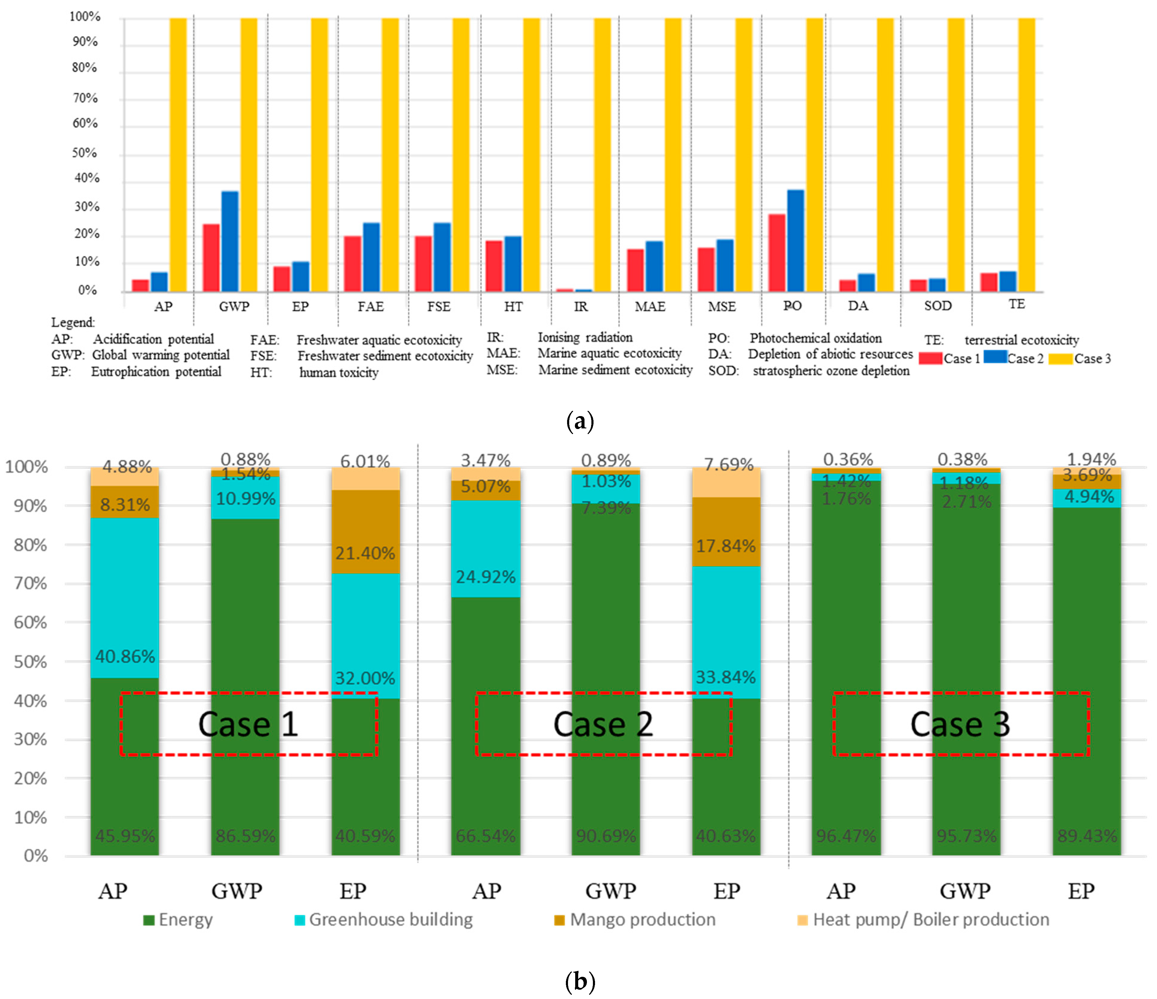 Agronomy 11 01230 g005 Agronomy 11 01230 g005