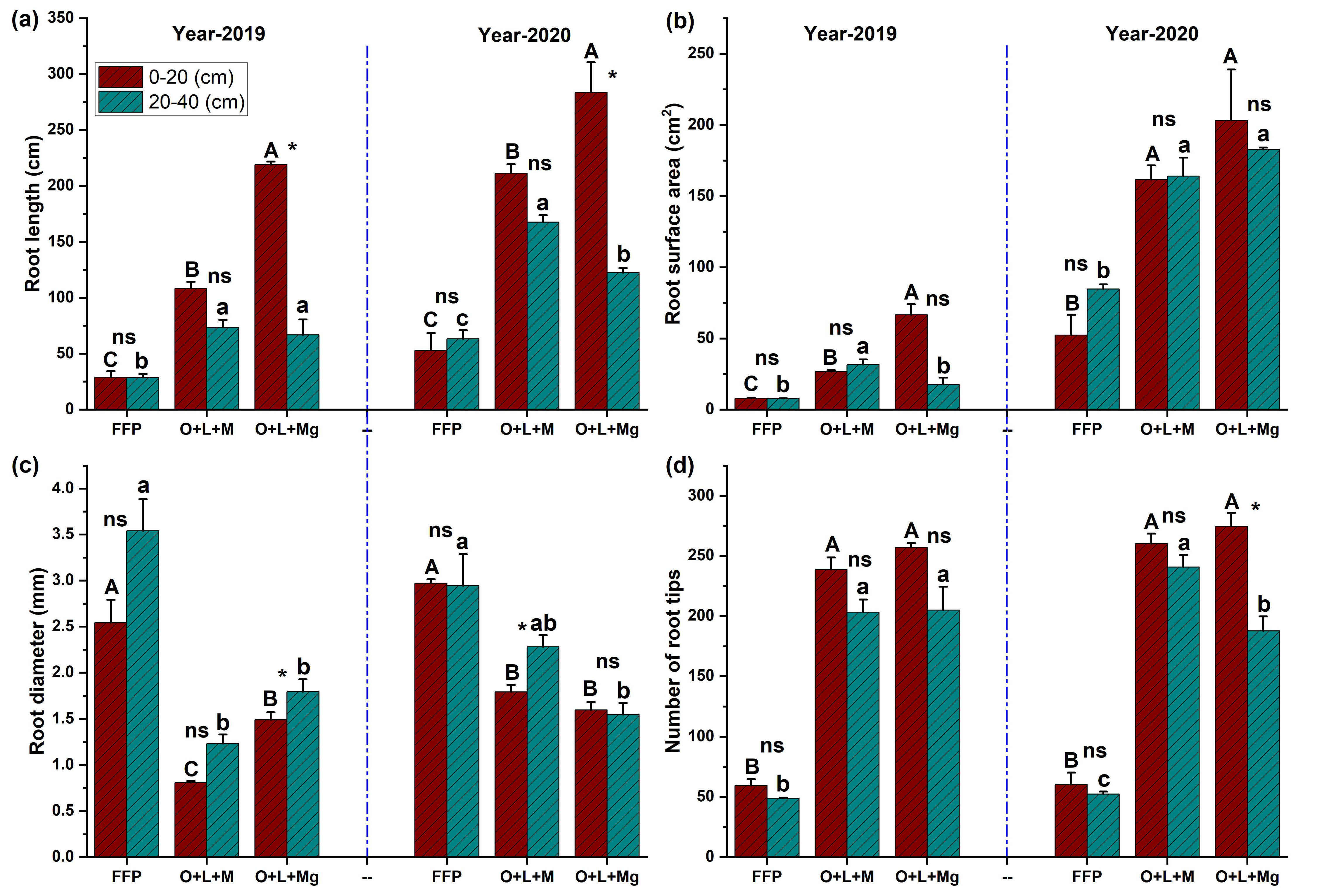 Agronomy 11 01231 g003