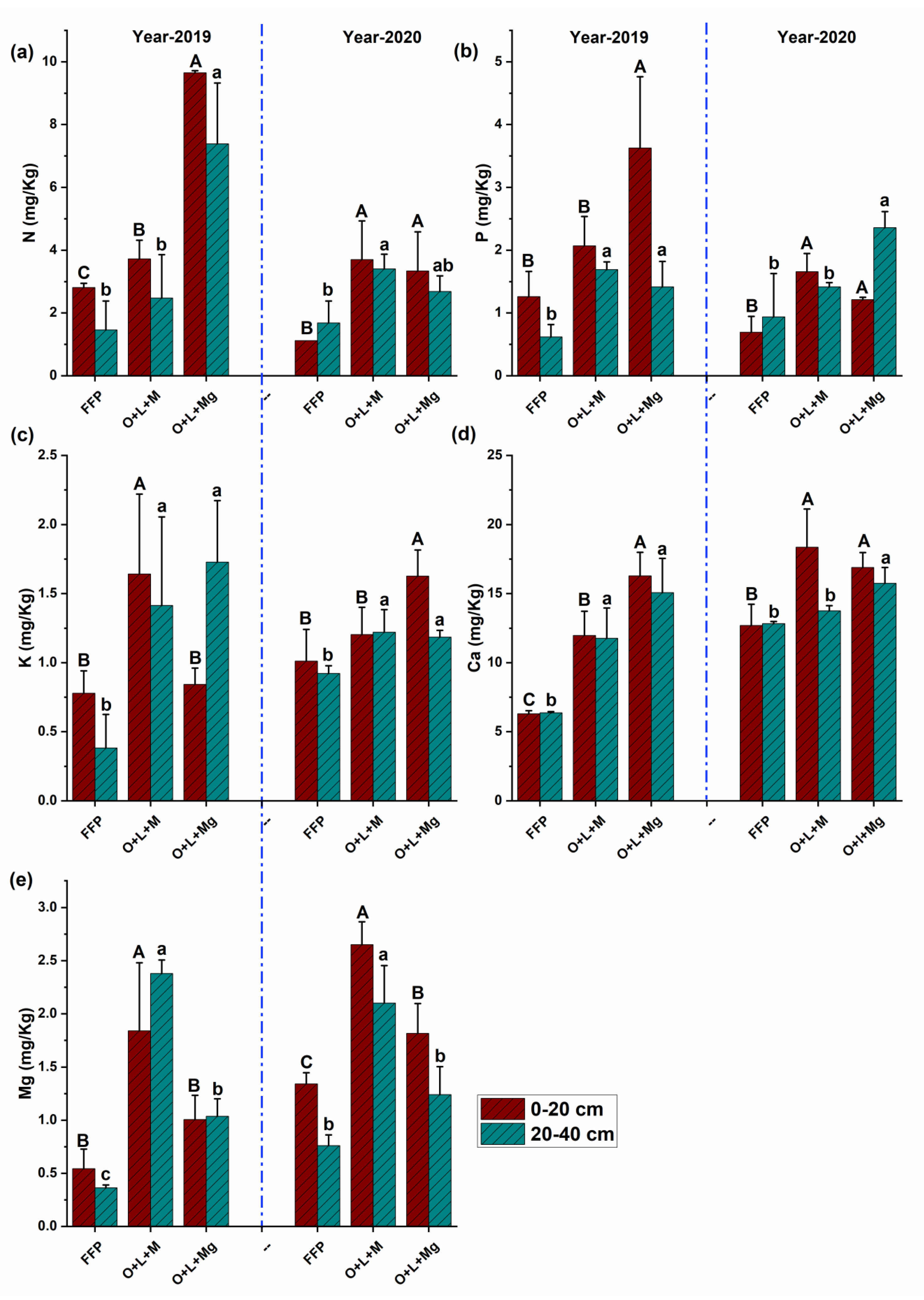 Agronomy 11 01231 g004