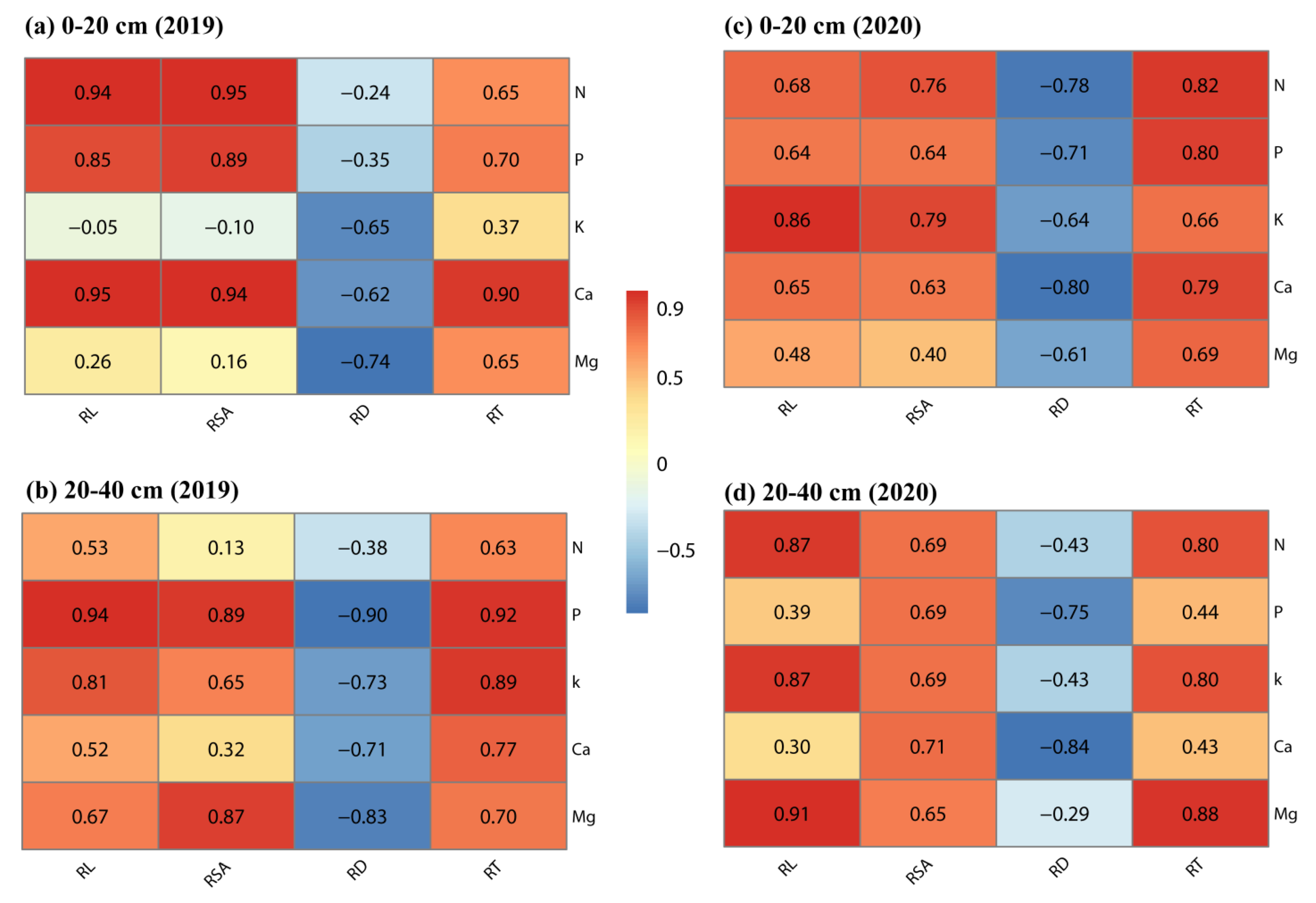 Agronomy 11 01231 g005