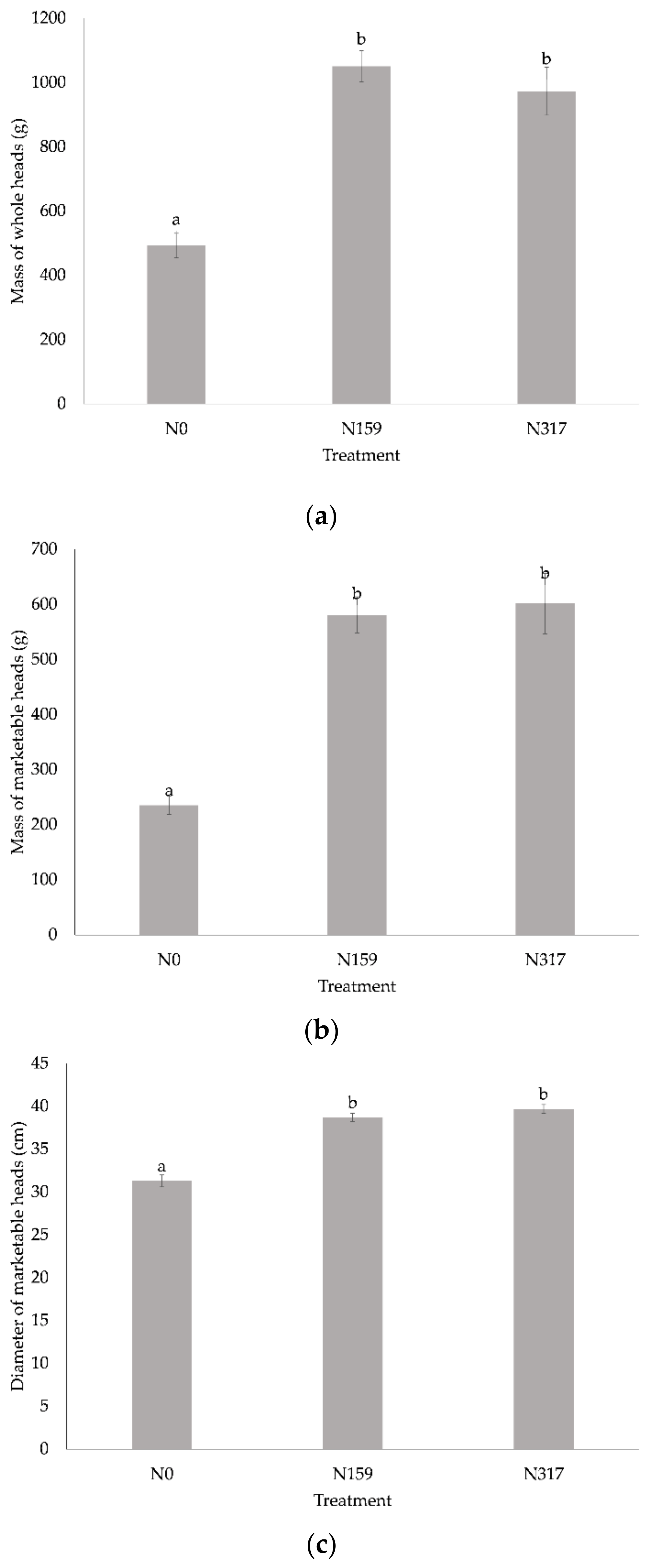 Agronomy 11 01232 g003