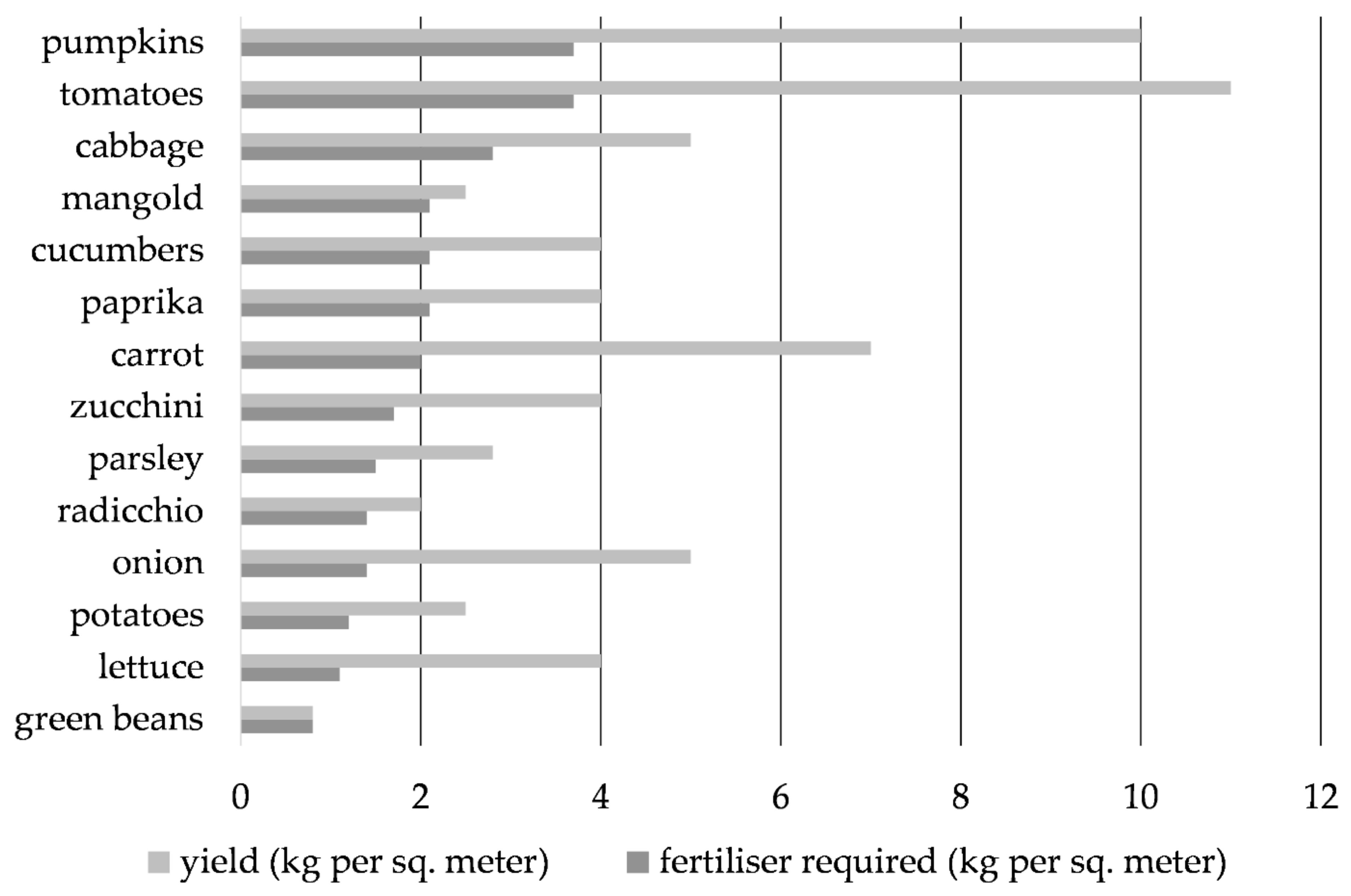 Agronomy 11 01232 g004