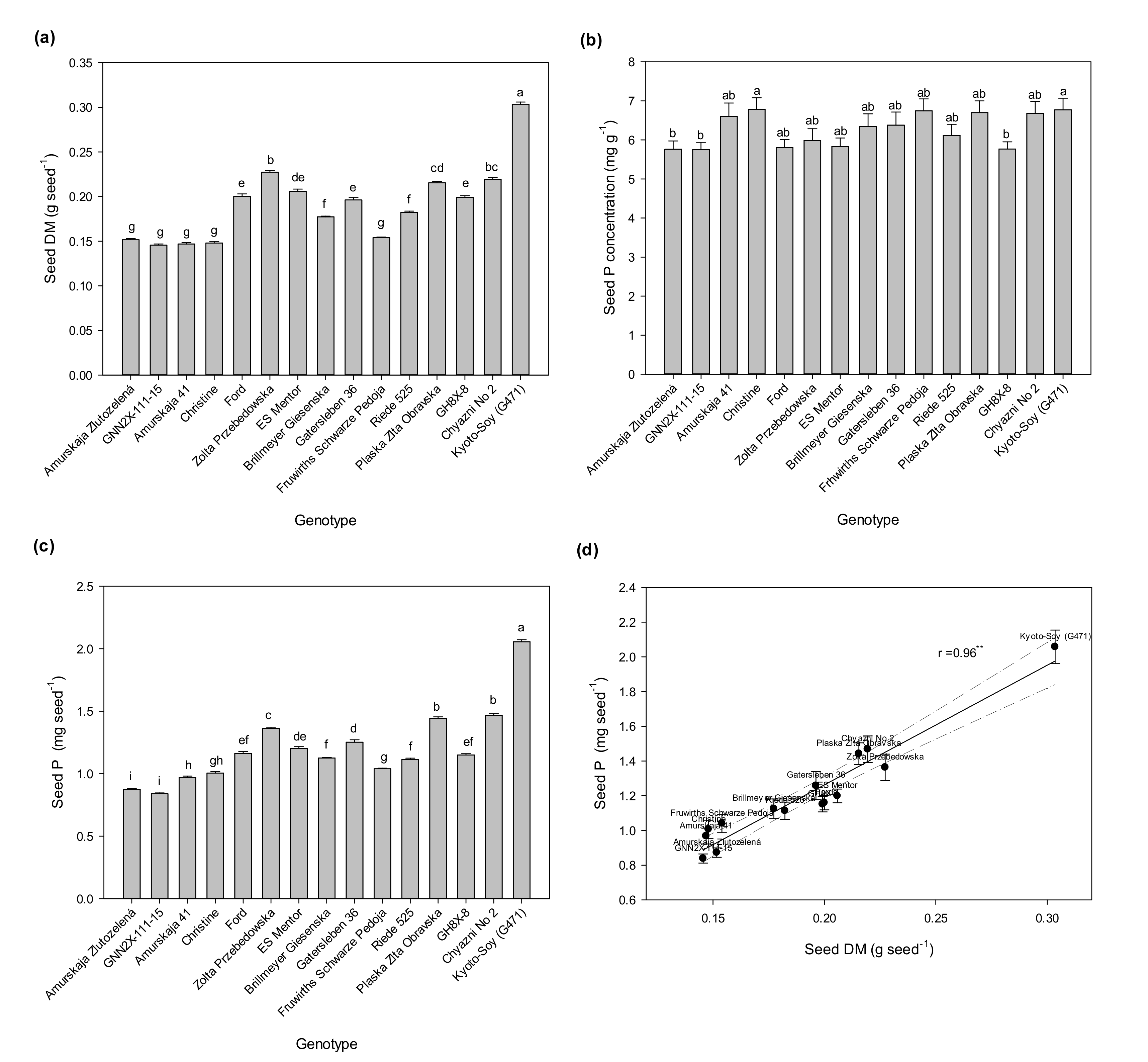 Agronomy 11 01233 g001