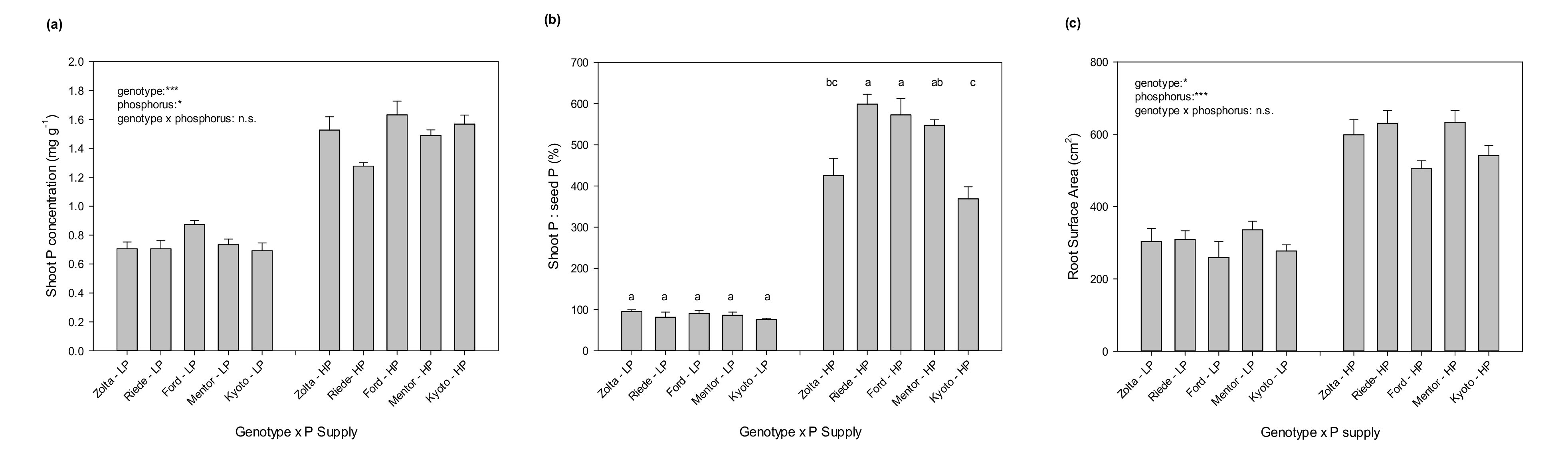 Agronomy 11 01233 g004