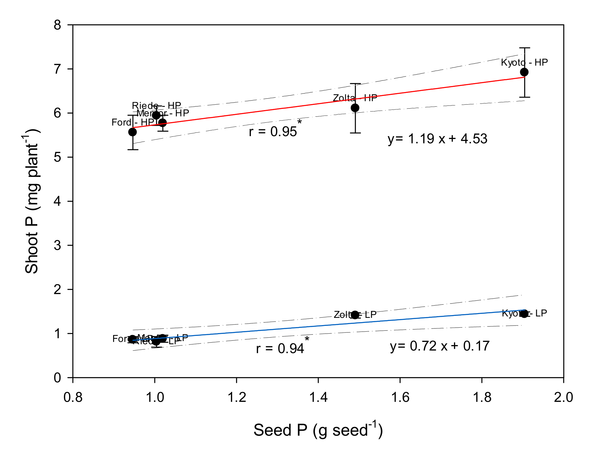 Agronomy 11 01233 g005