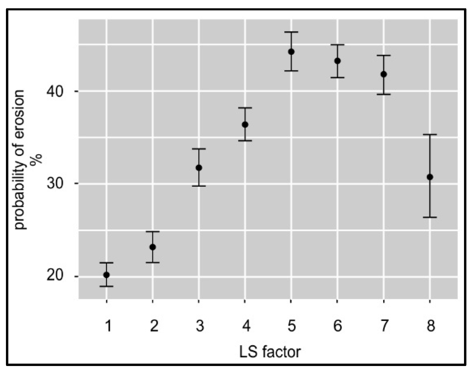 Agronomy 11 01234 g008 Agronomy 11 01234 g008