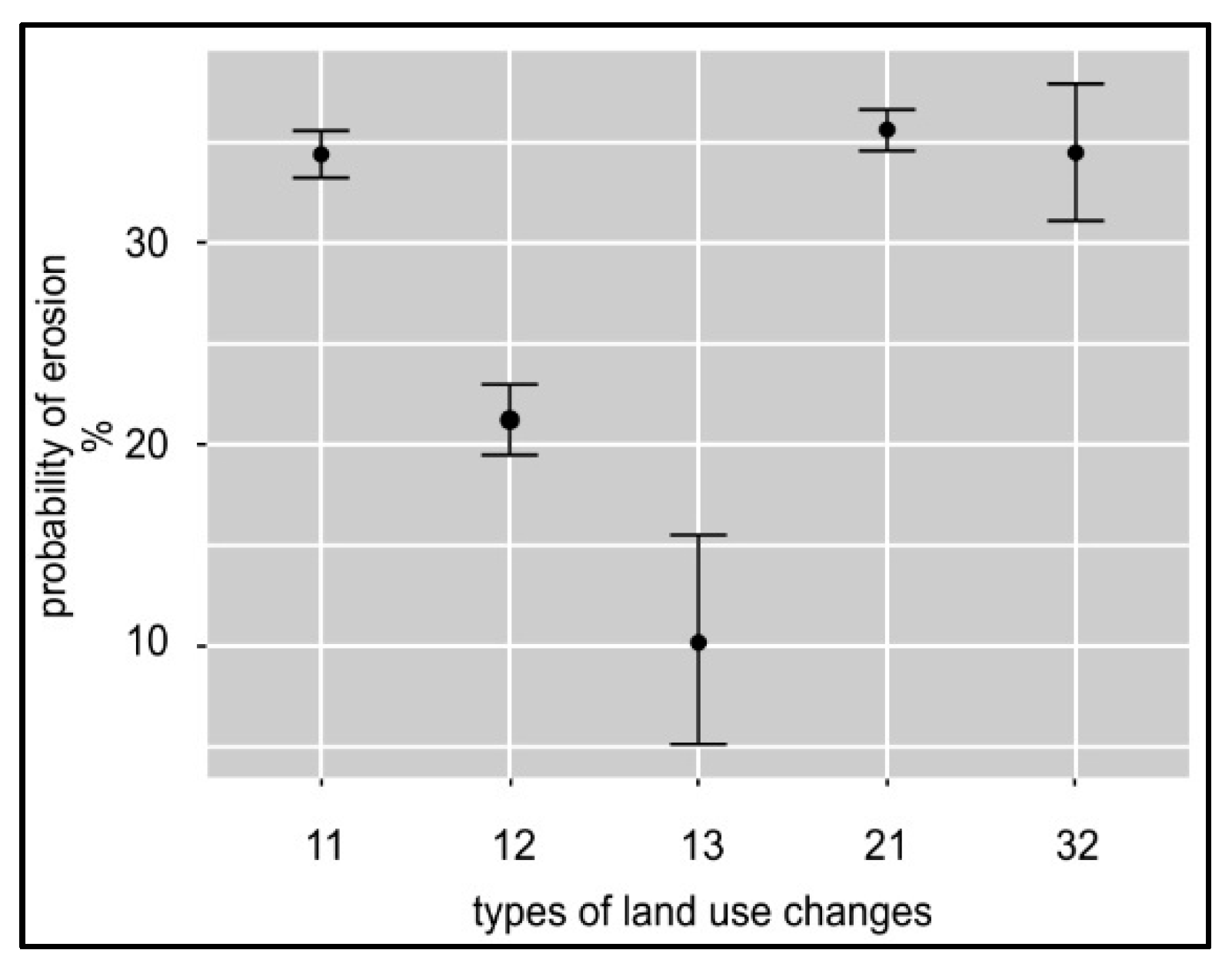 Agronomy 11 01234 g009 Agronomy 11 01234 g009