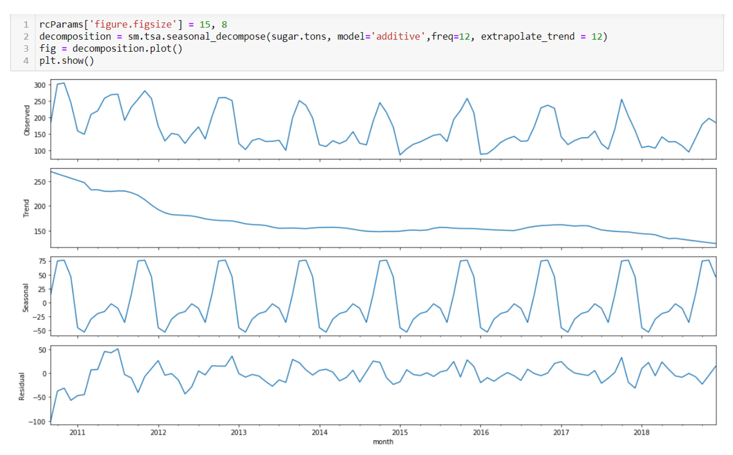Agronomy 11 01235 g004 Agronomy 11 01235 g004