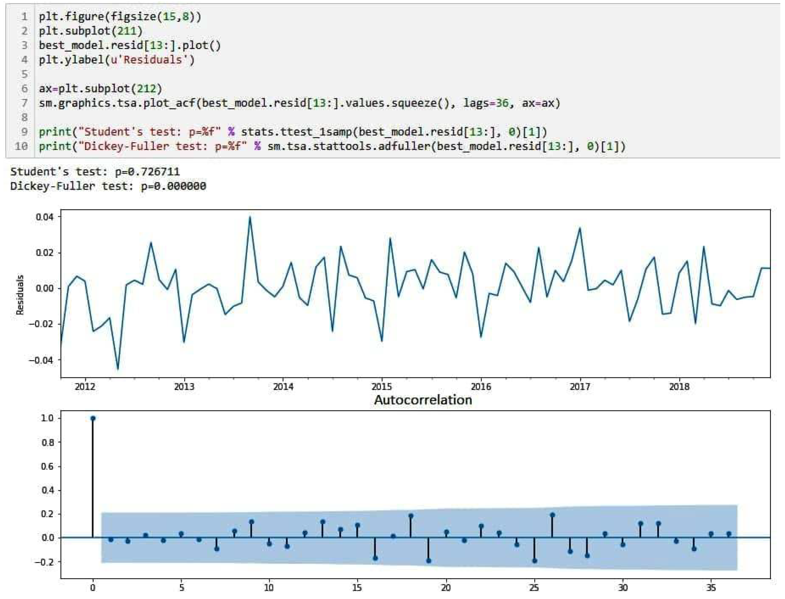 Agronomy 11 01235 g012 Agronomy 11 01235 g012