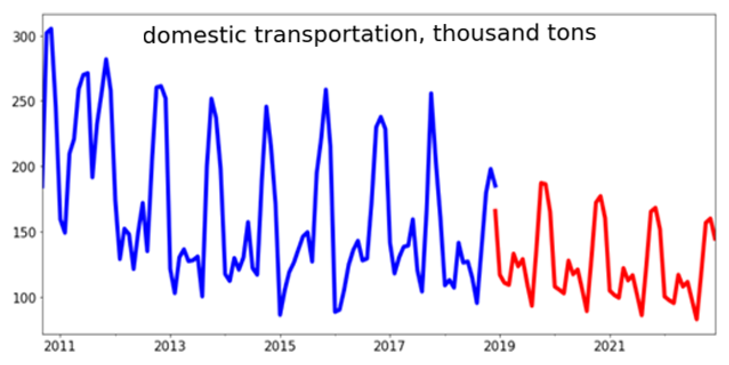 Agronomy 11 01235 g015 Agronomy 11 01235 g015