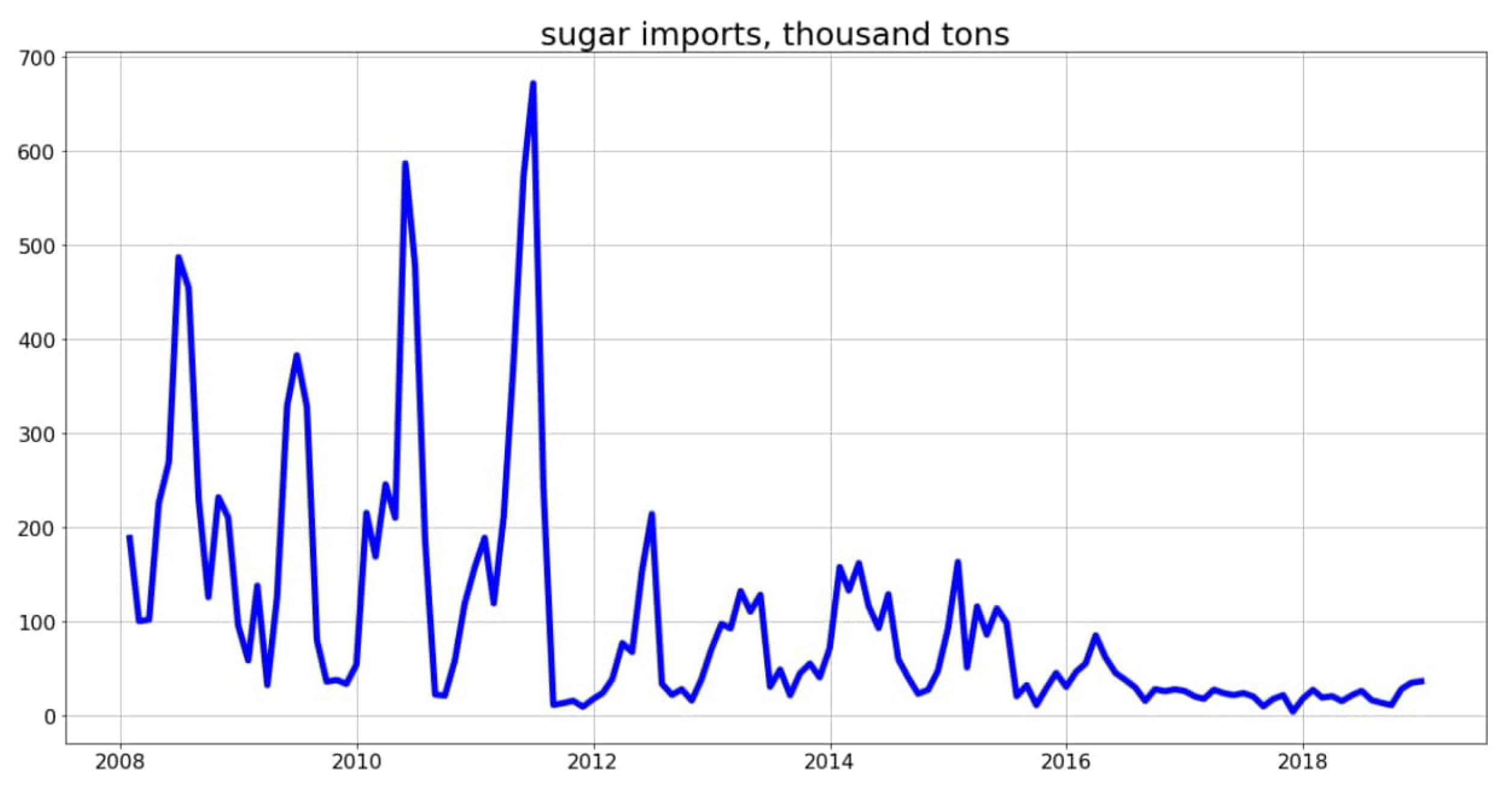 Agronomy 11 01235 g016 Agronomy 11 01235 g016