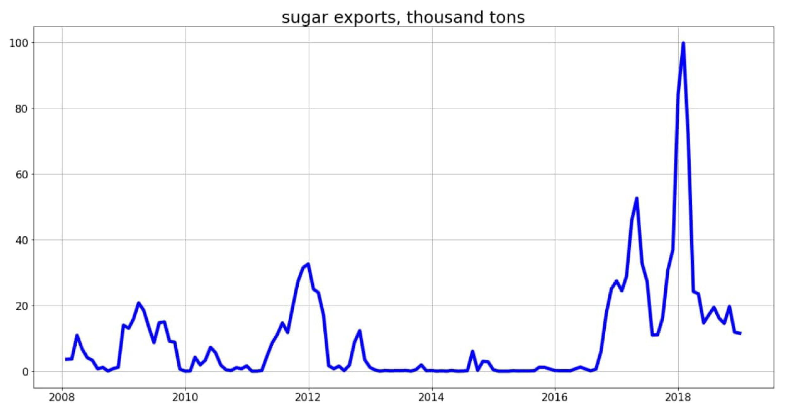 Agronomy 11 01235 g017 Agronomy 11 01235 g017