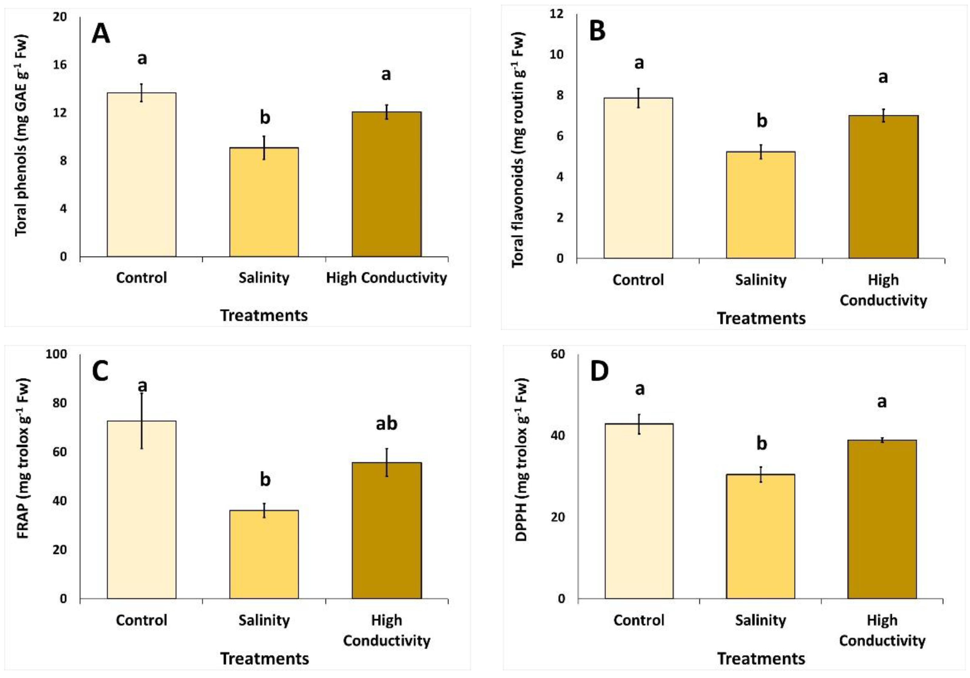 Agronomy 11 01237 g002 Agronomy 11 01237 g002