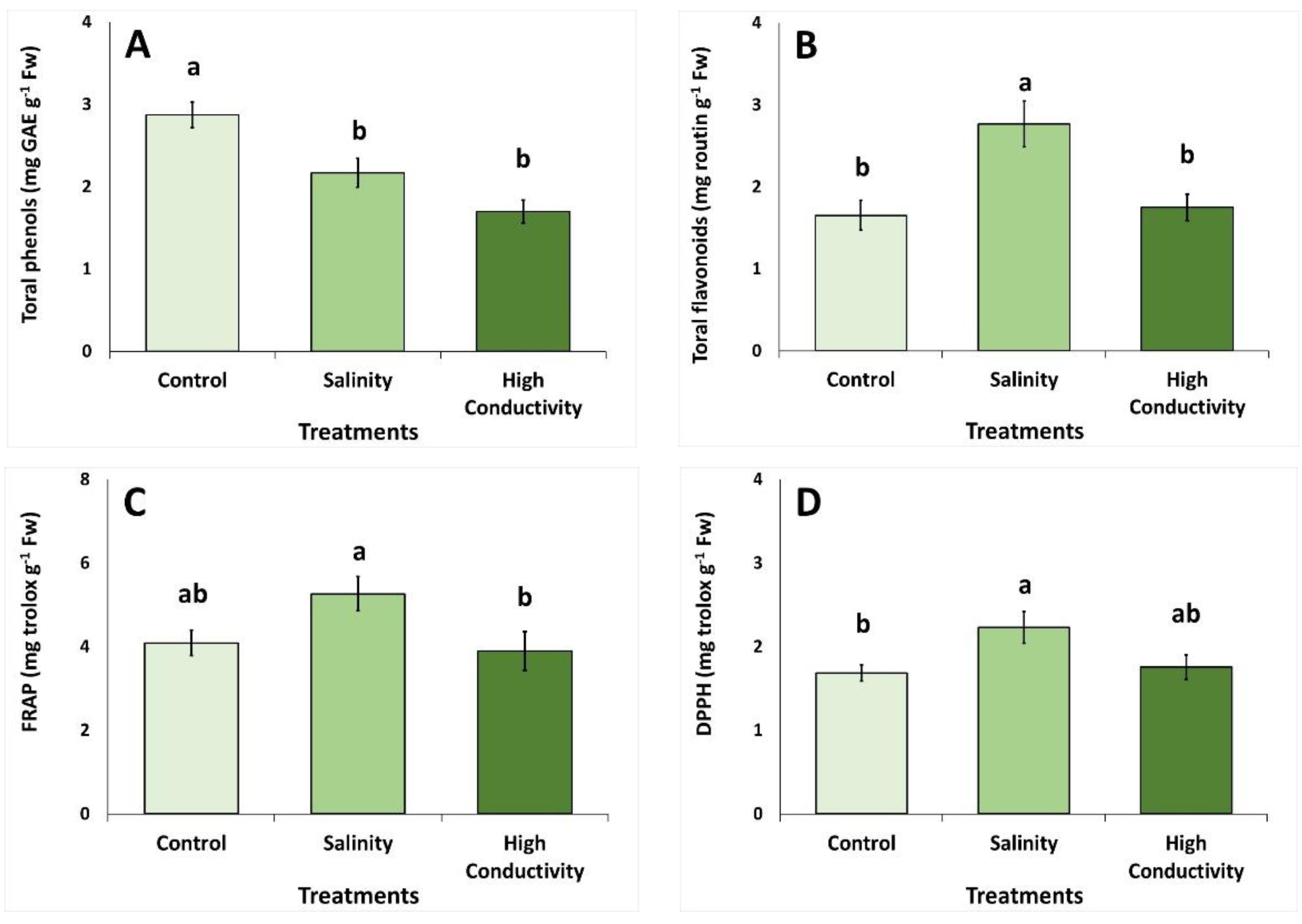 Agronomy 11 01237 g003 Agronomy 11 01237 g003