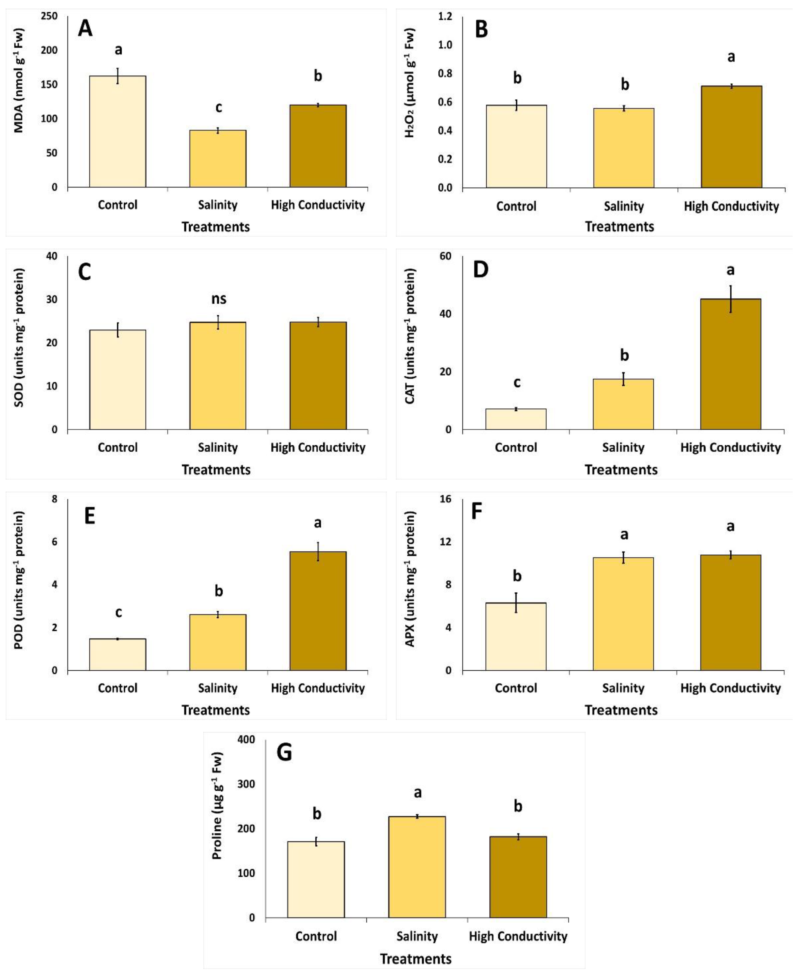 Agronomy 11 01237 g006 Agronomy 11 01237 g006
