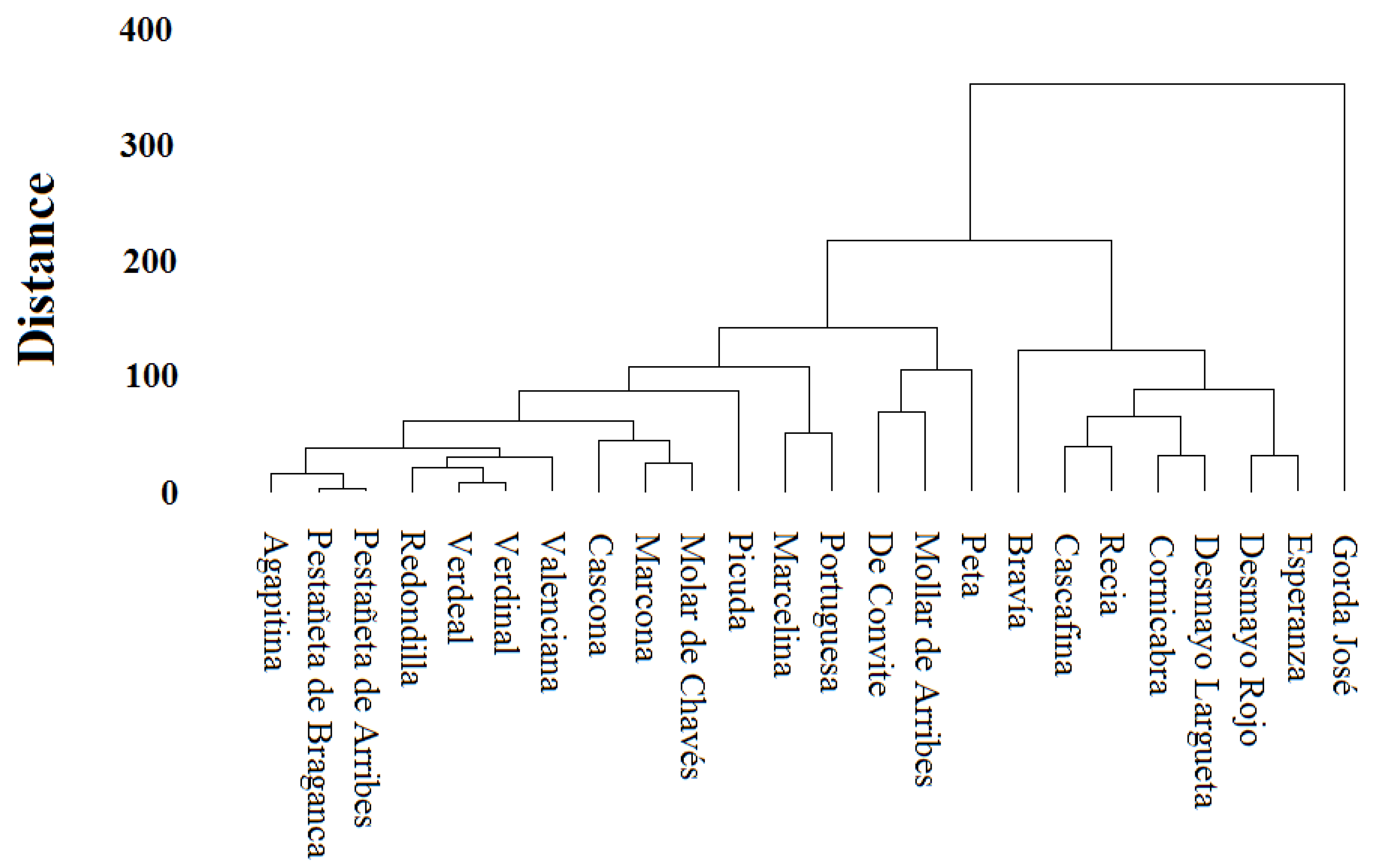 Agronomy 11 01238 g002