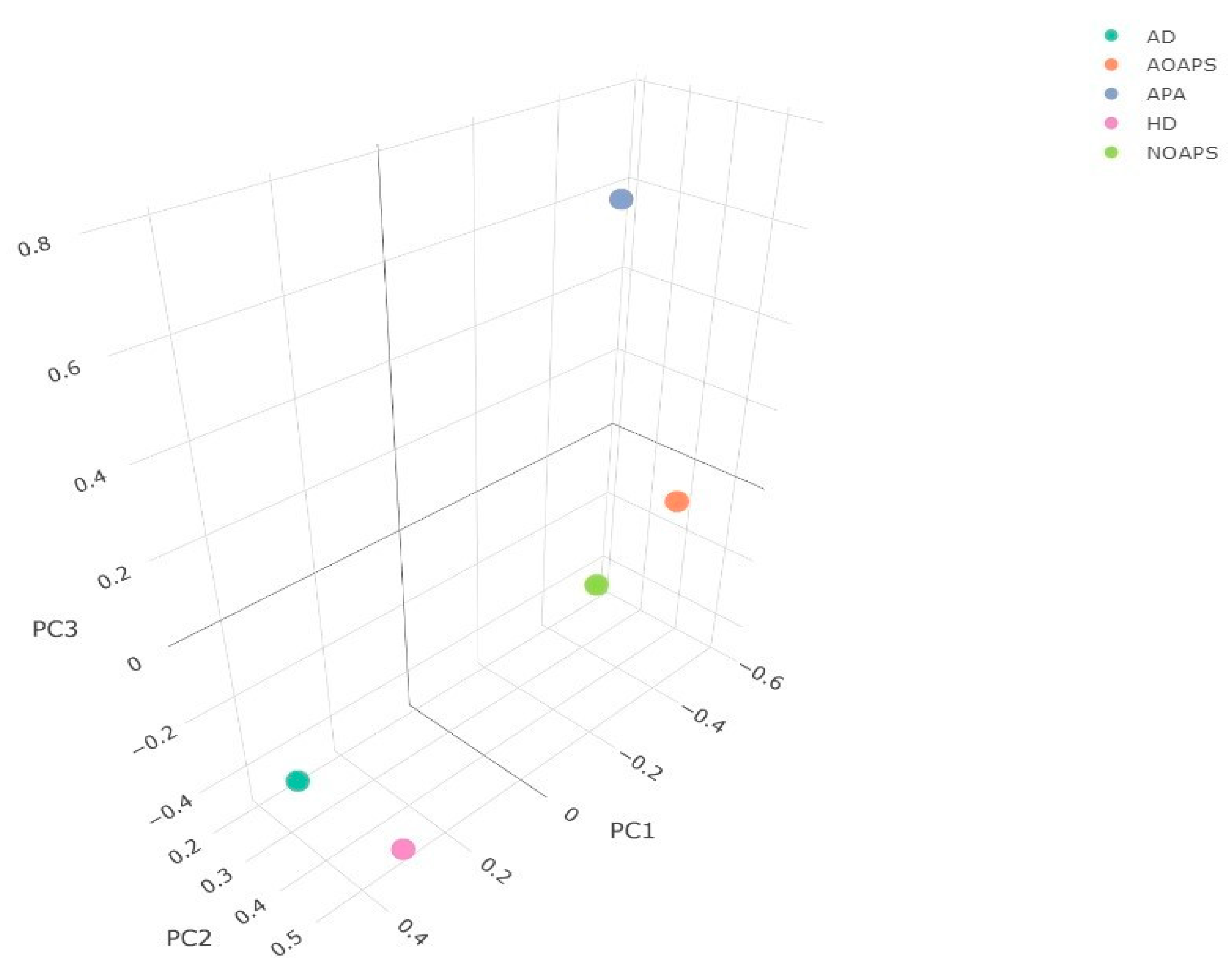 Agronomy 11 01244 g003