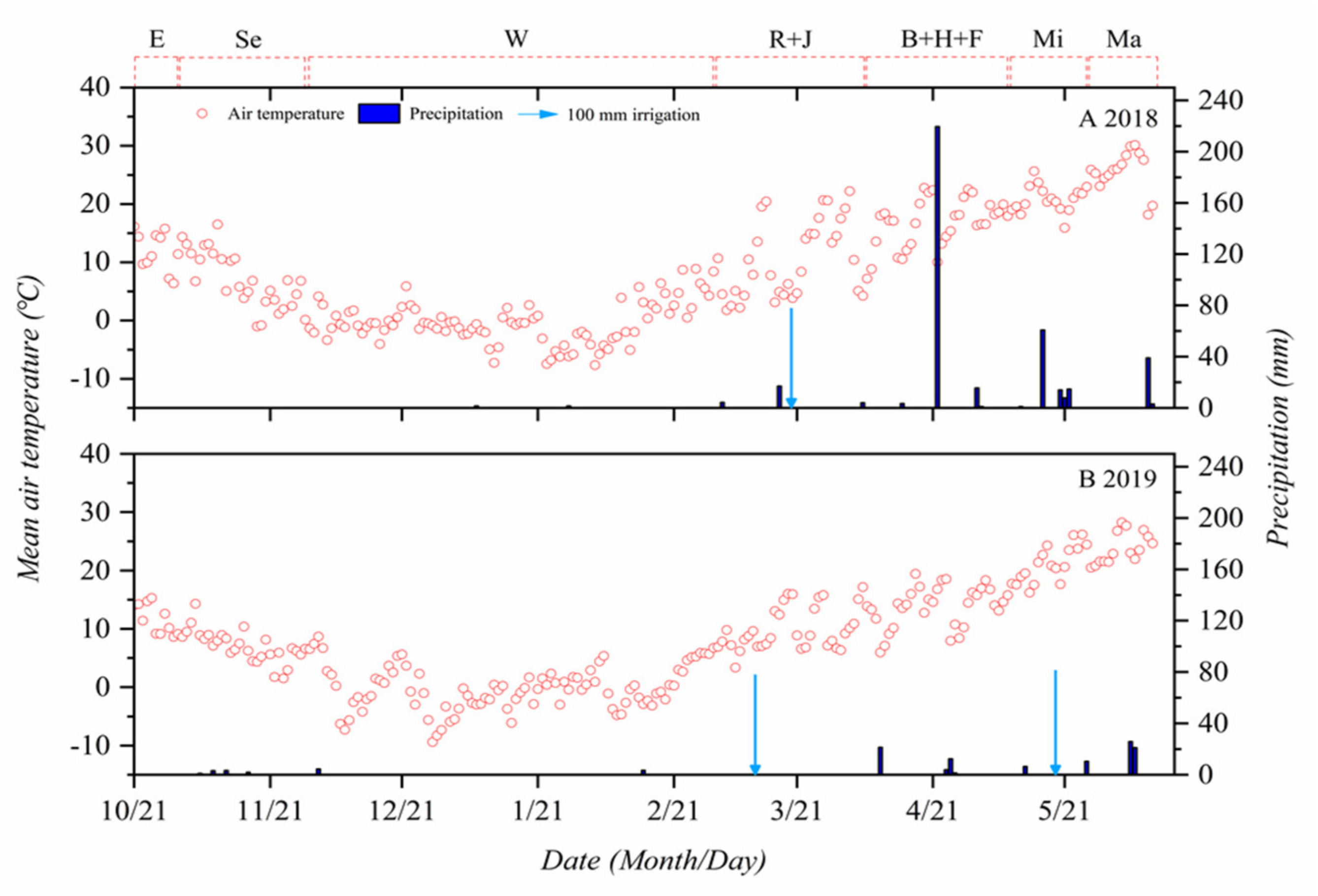 Agronomy 11 01245 g001