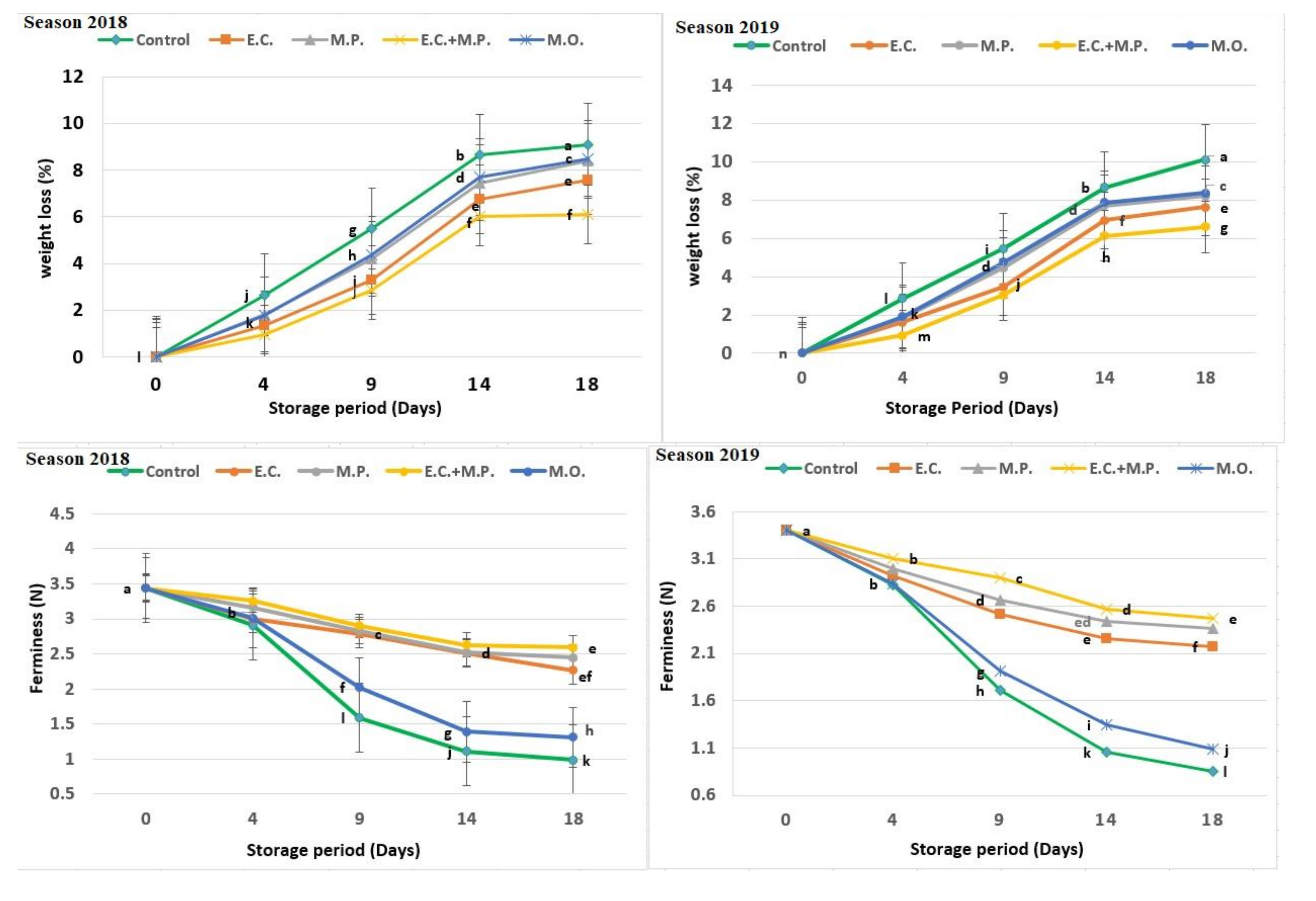 Agronomy 11 01246 g001a