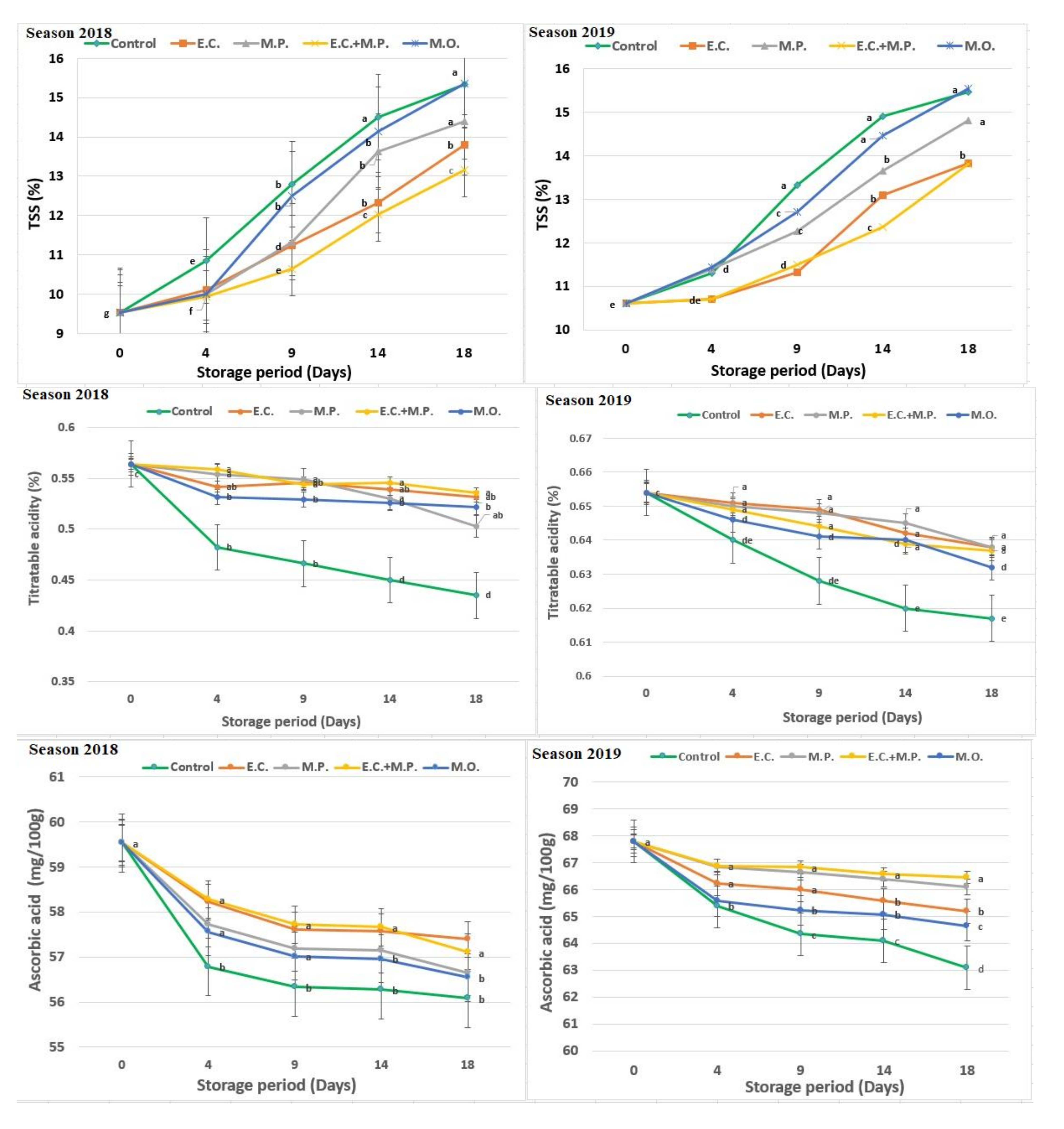 Agronomy 11 01246 g001b