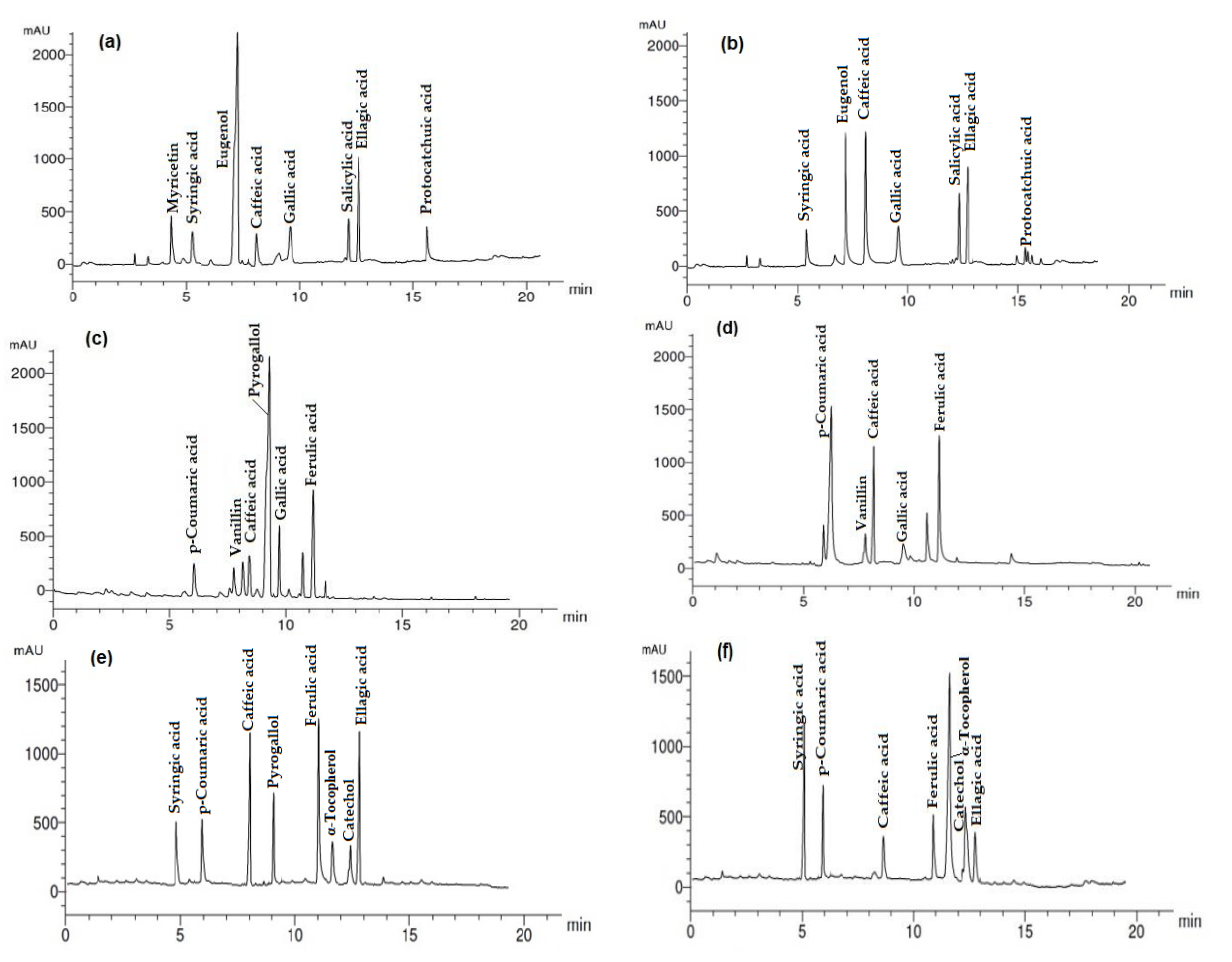 Agronomy 11 01246 g002