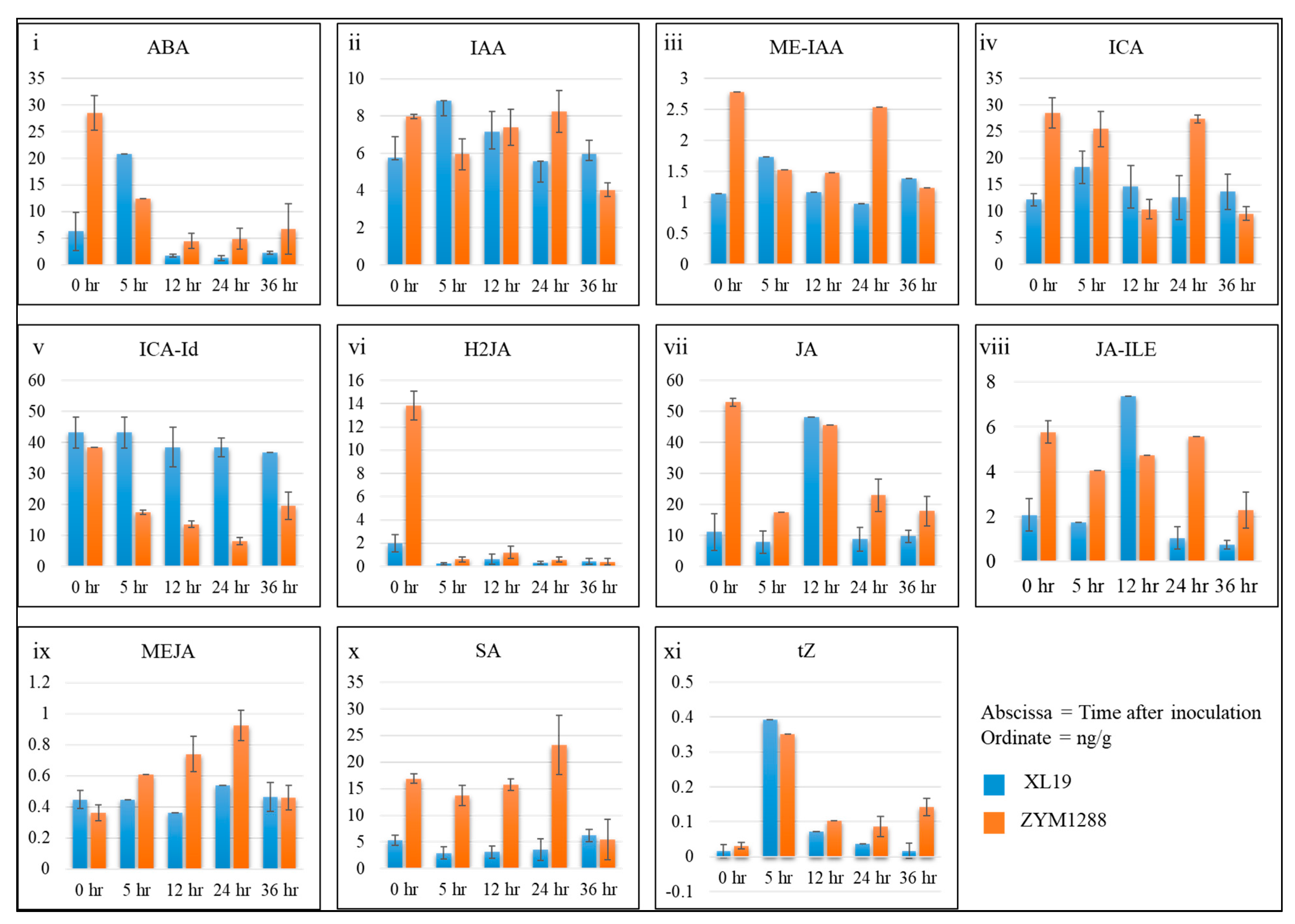Agronomy 11 01248 g002 Agronomy 11 01248 g002