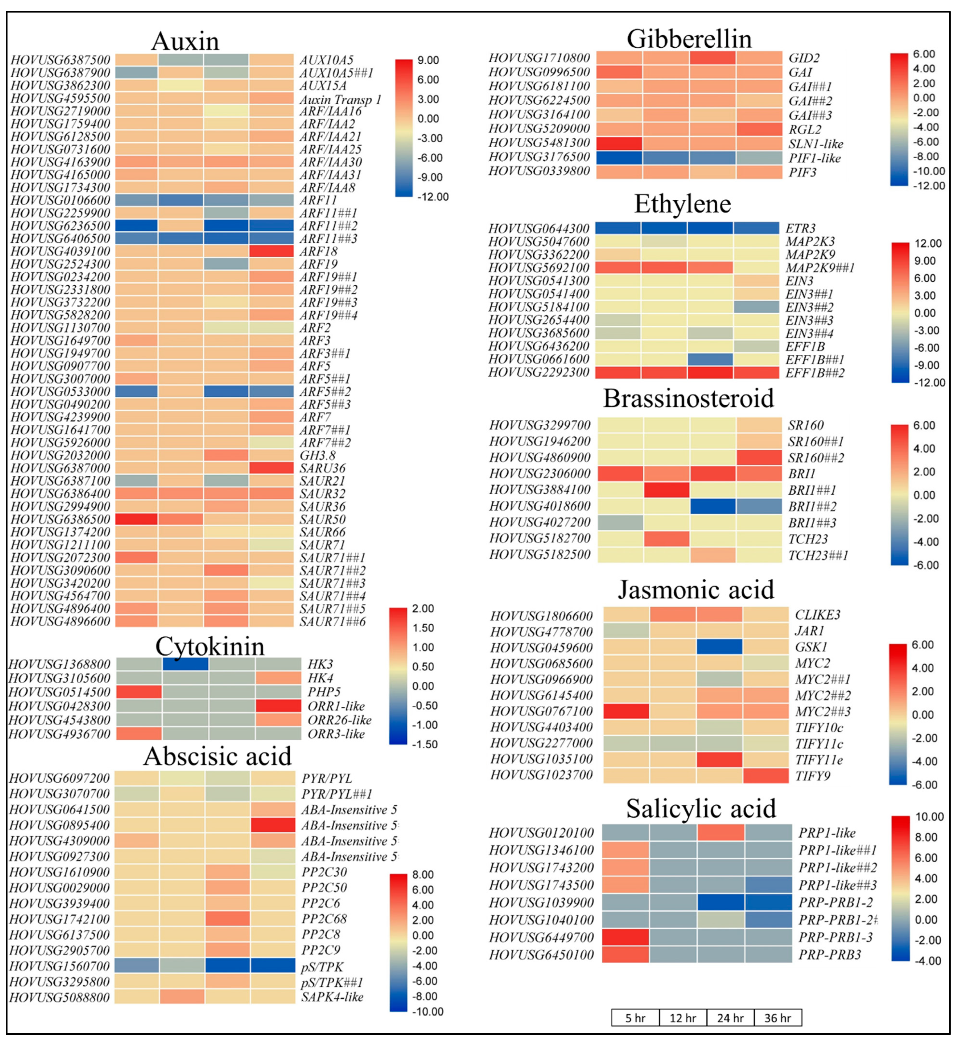 Agronomy 11 01248 g004 Agronomy 11 01248 g004