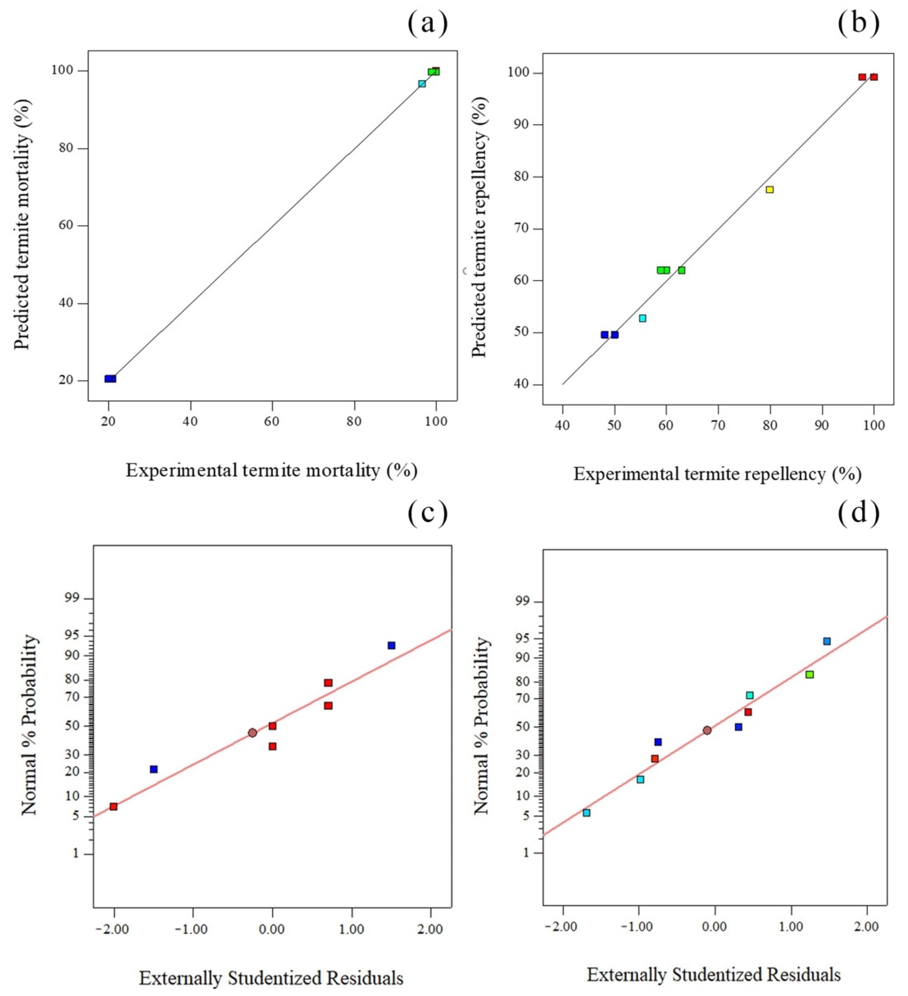 Agronomy 11 01249 g001 Agronomy 11 01249 g001