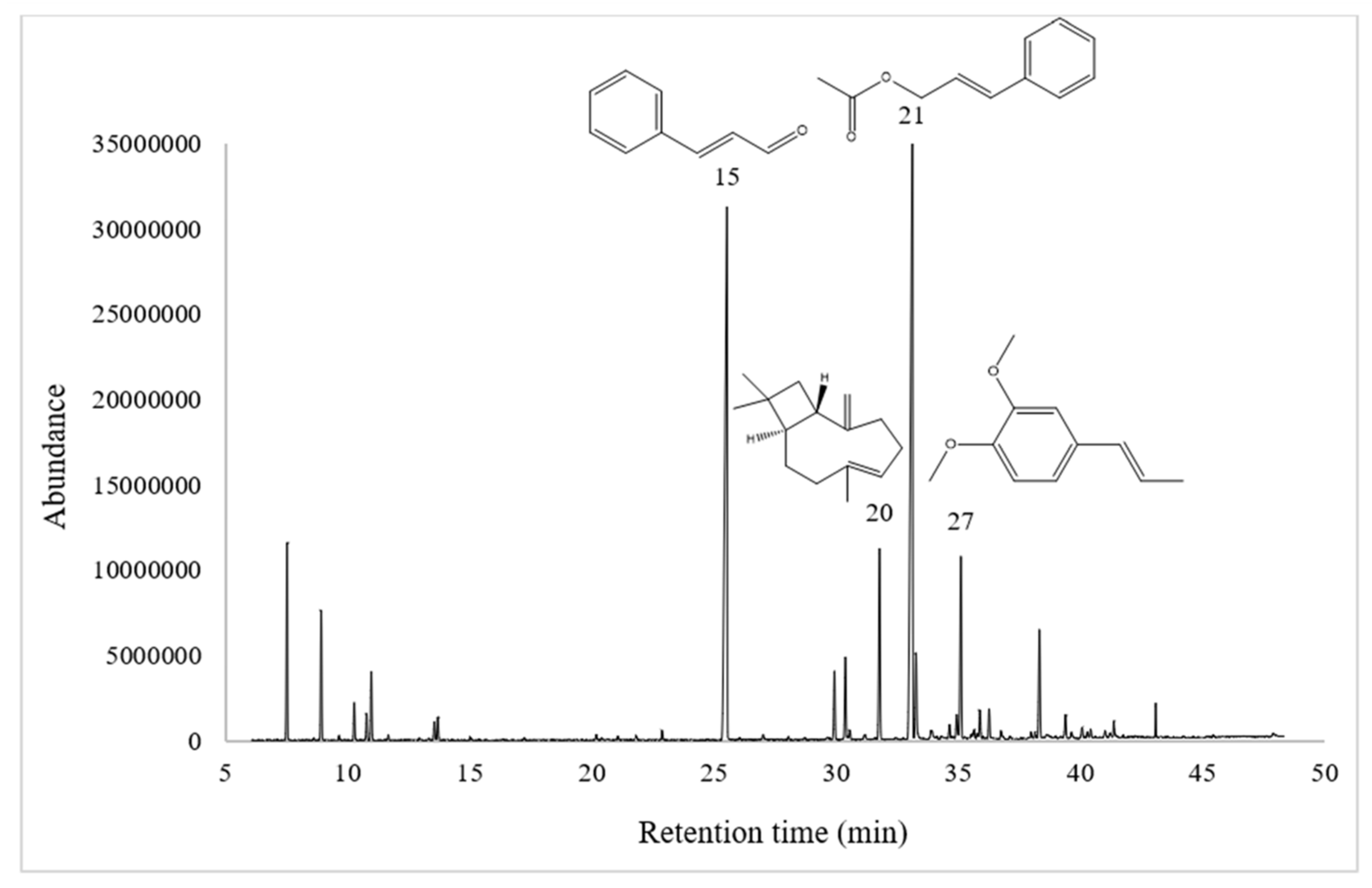 Agronomy 11 01249 g003 Agronomy 11 01249 g003