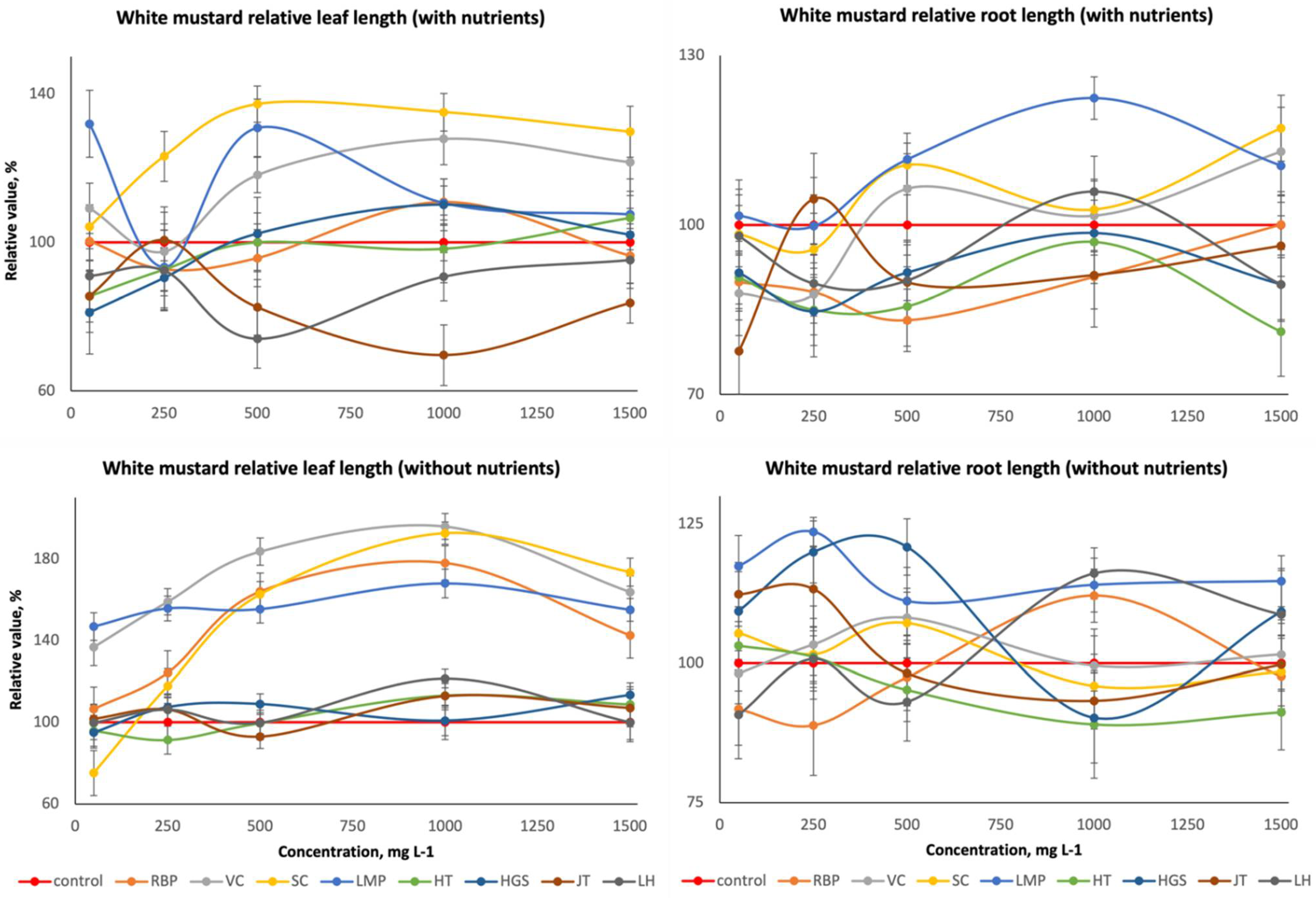 Agronomy 11 01250 g001 550