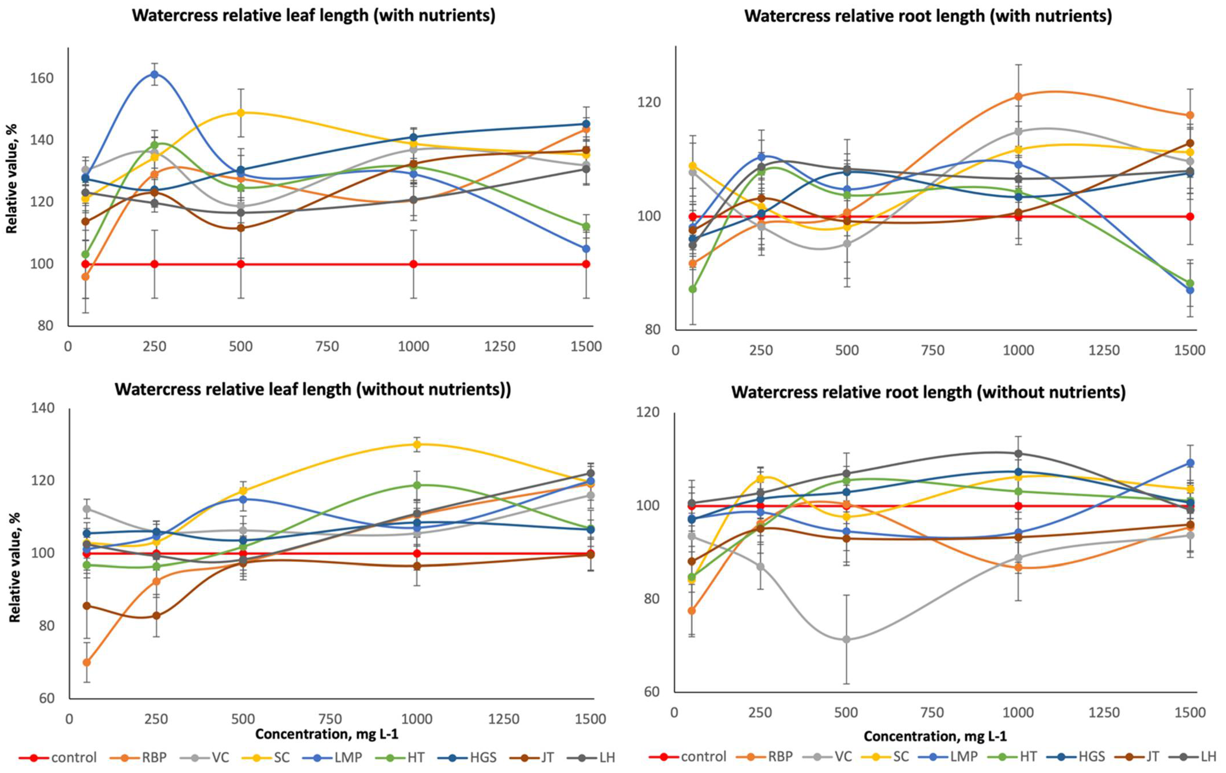 Agronomy 11 01250 g003 550