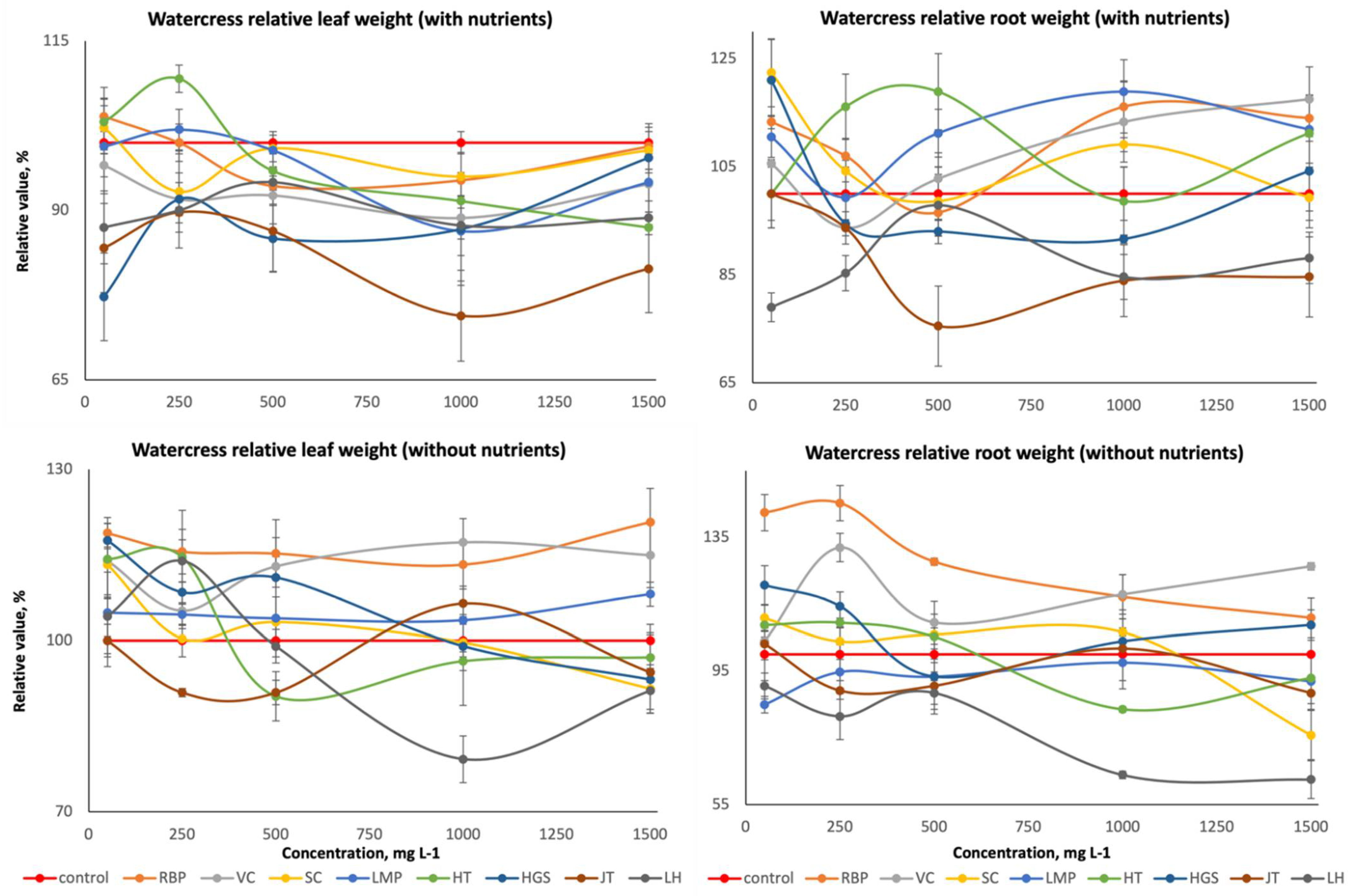 Agronomy 11 01250 g004 550