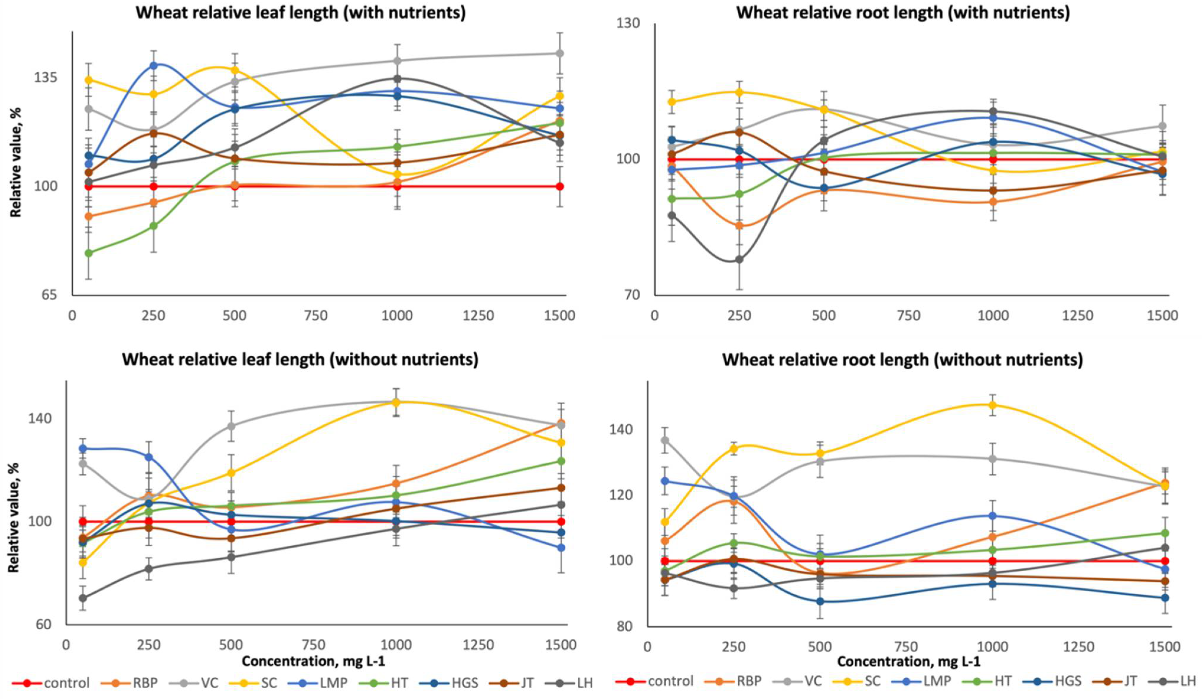 Agronomy 11 01250 g005 550