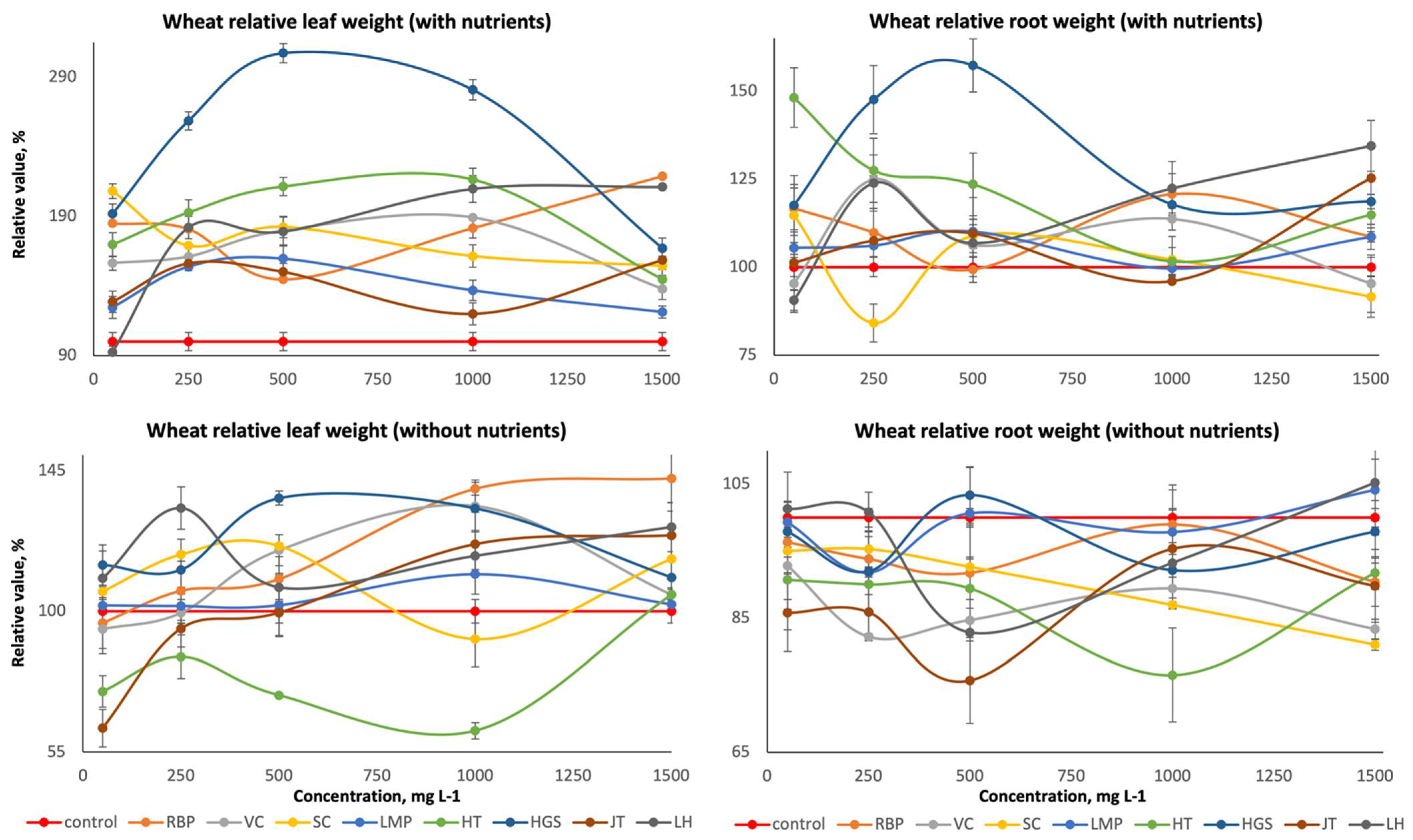 Agronomy 11 01250 g006 550