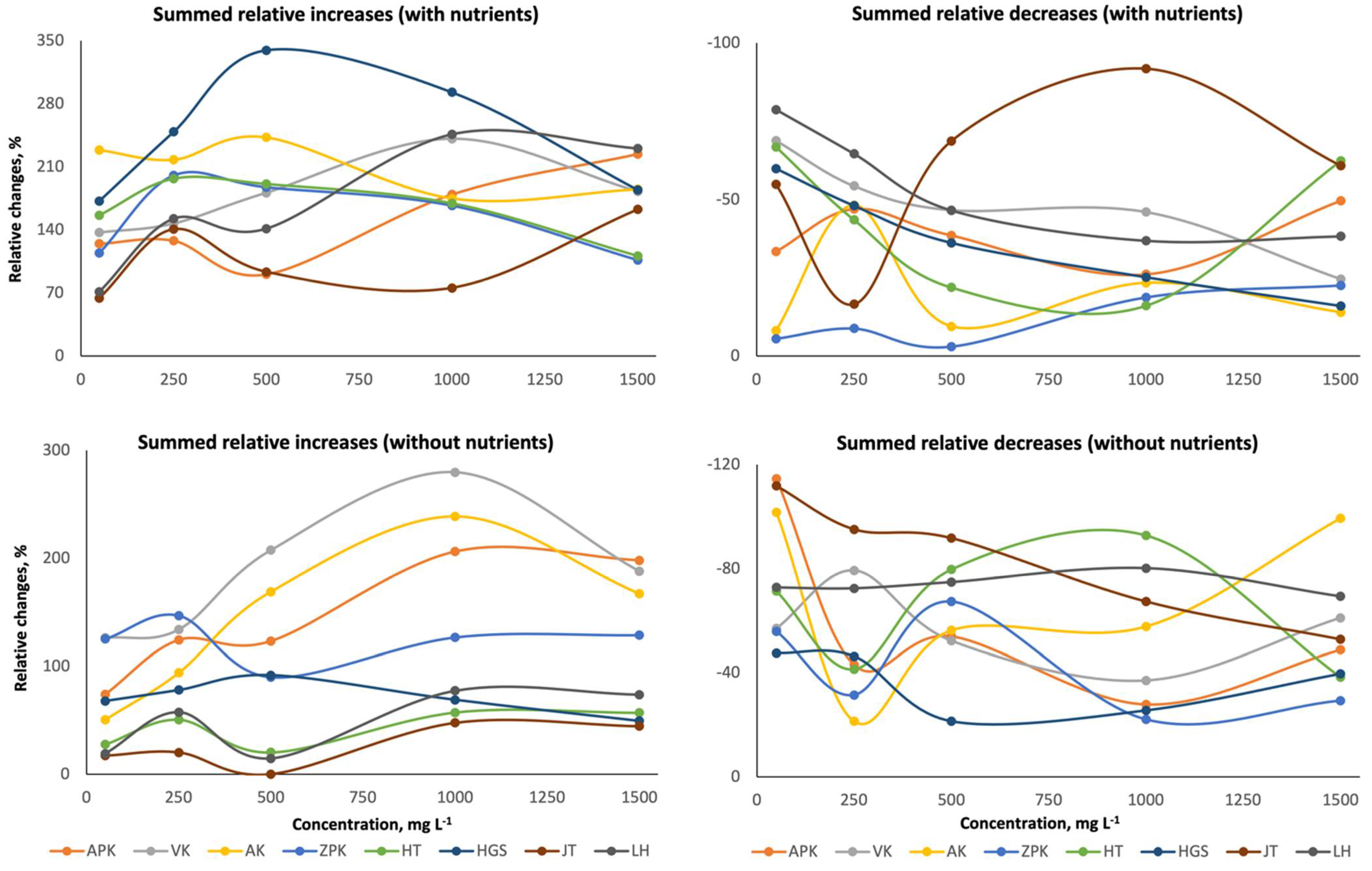Agronomy 11 01250 g007 550