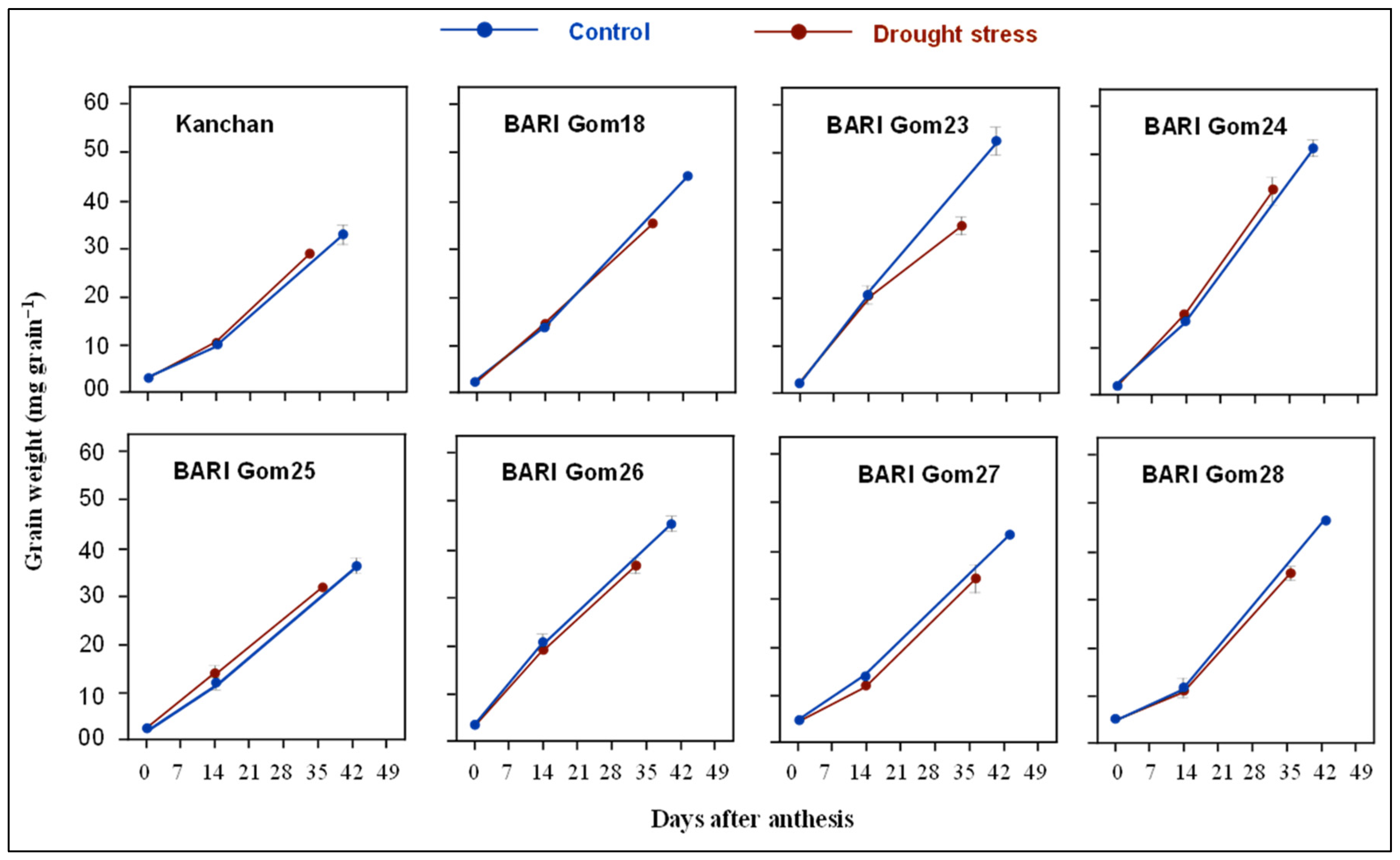 Agronomy 11 01252 g003