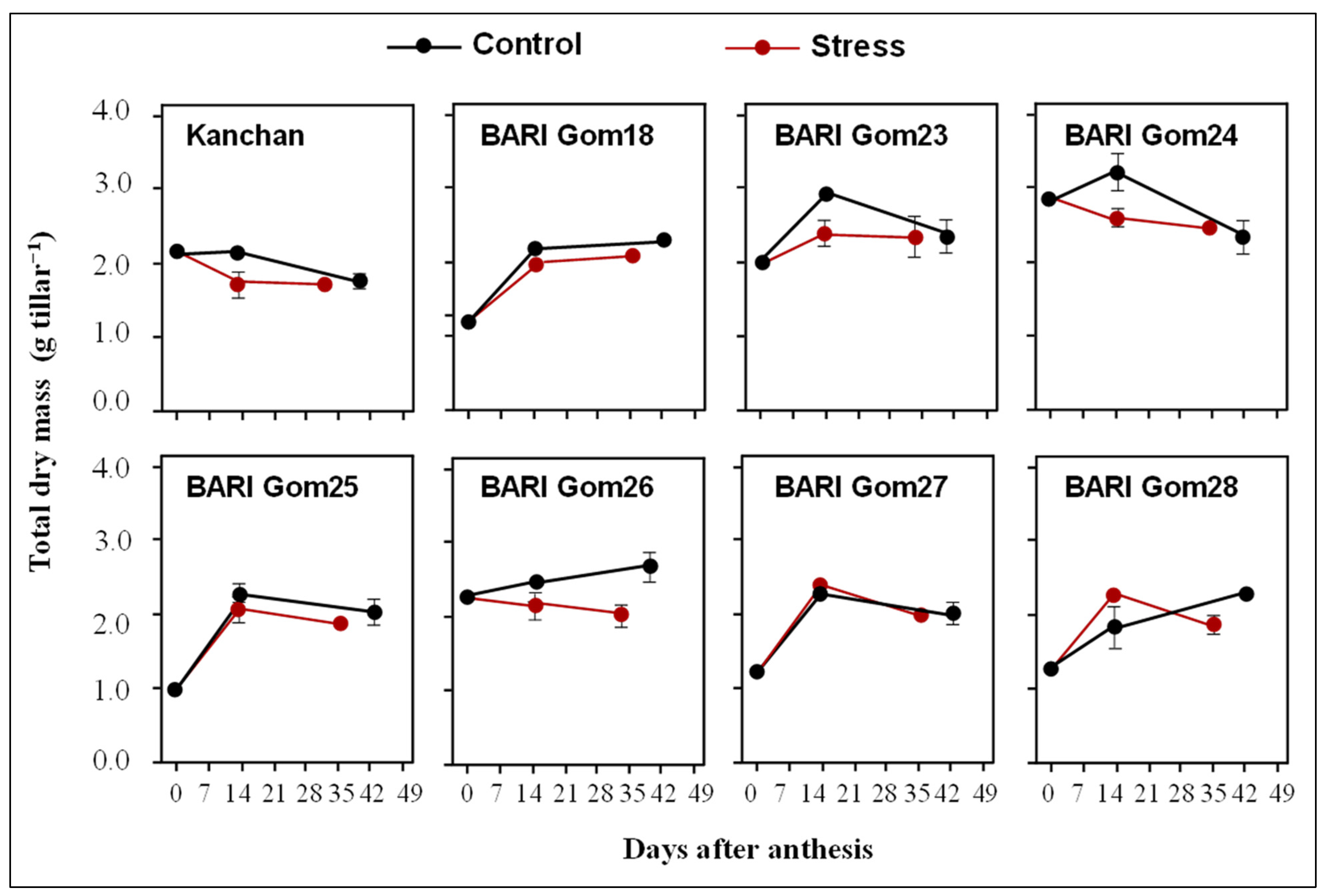 Agronomy 11 01252 g004