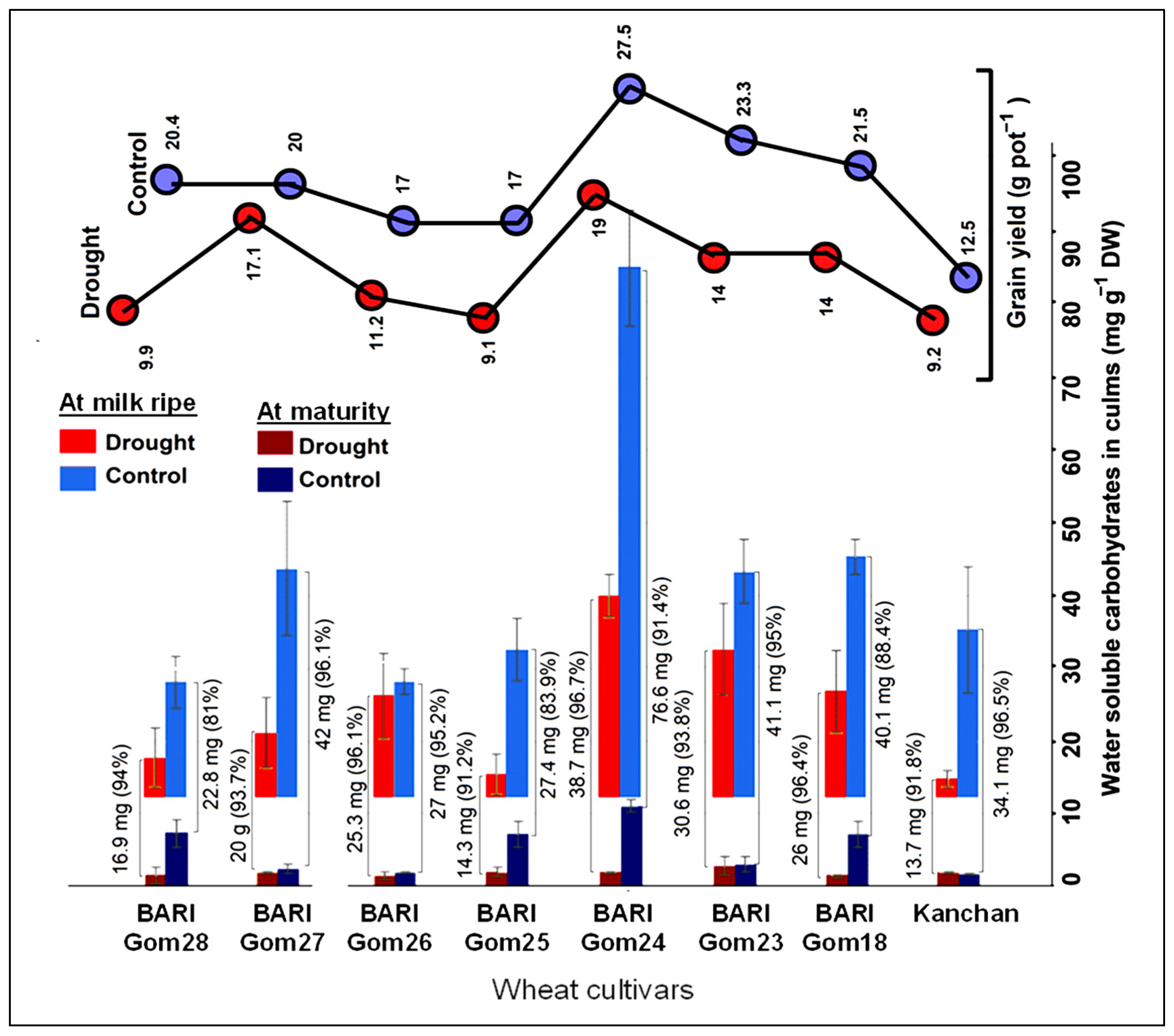 Agronomy 11 01252 g005