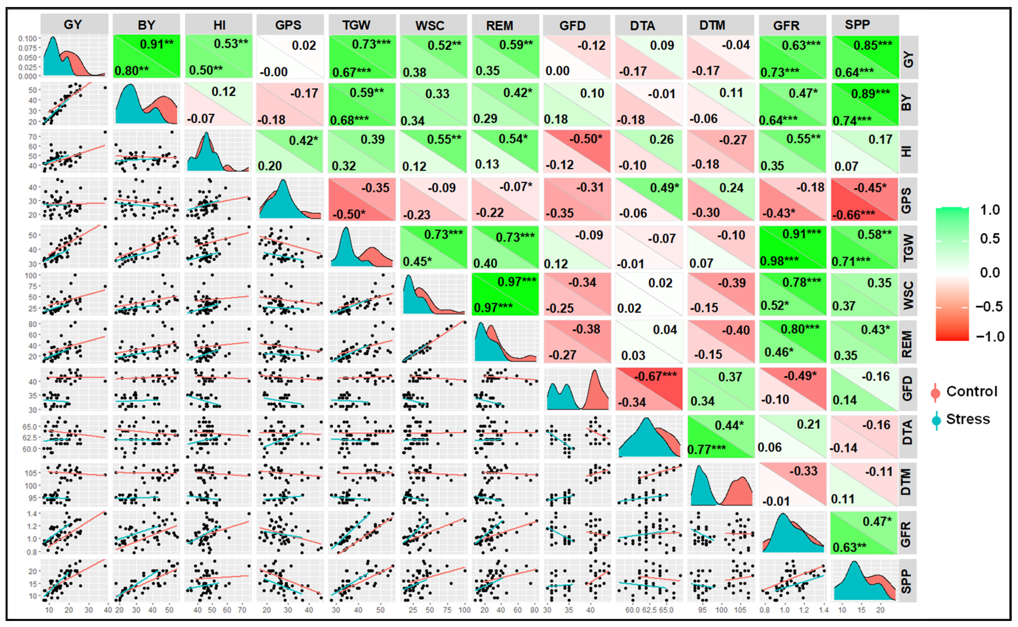 Agronomy 11 01252 g007
