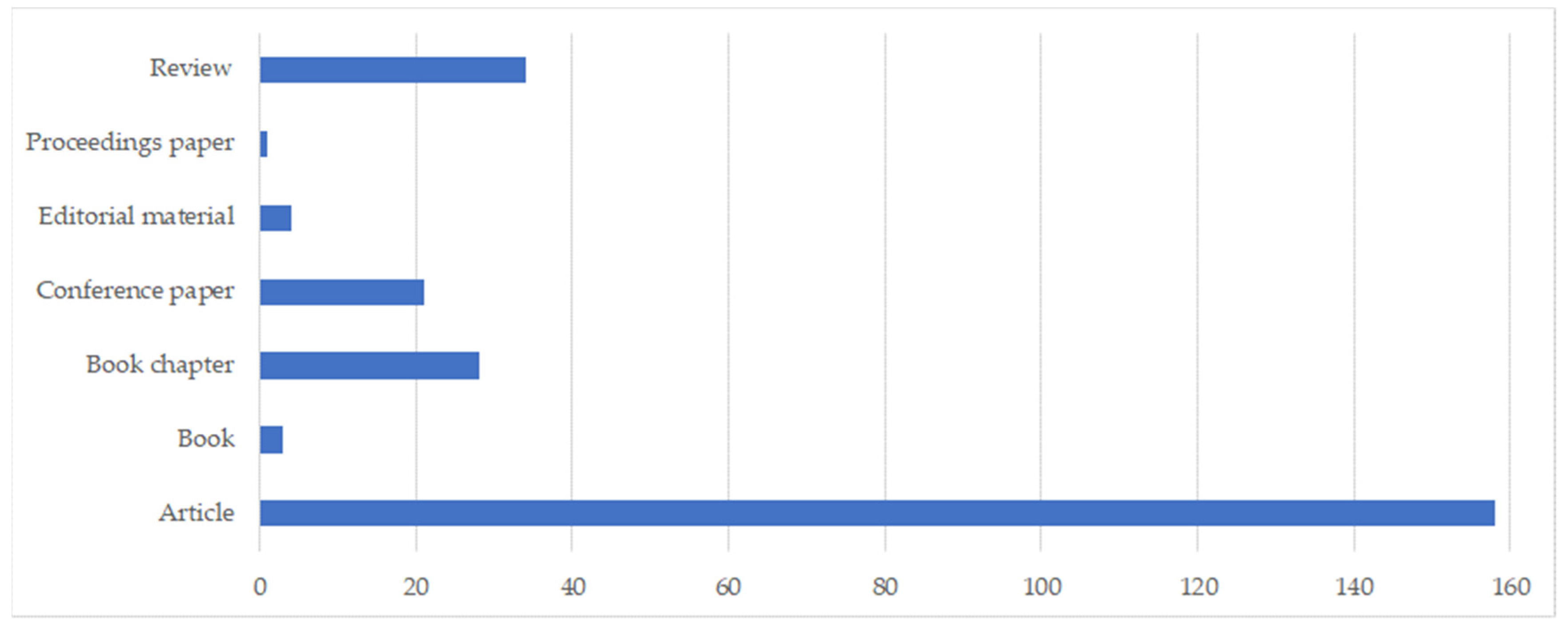 Agronomy 11 01255 g001 550