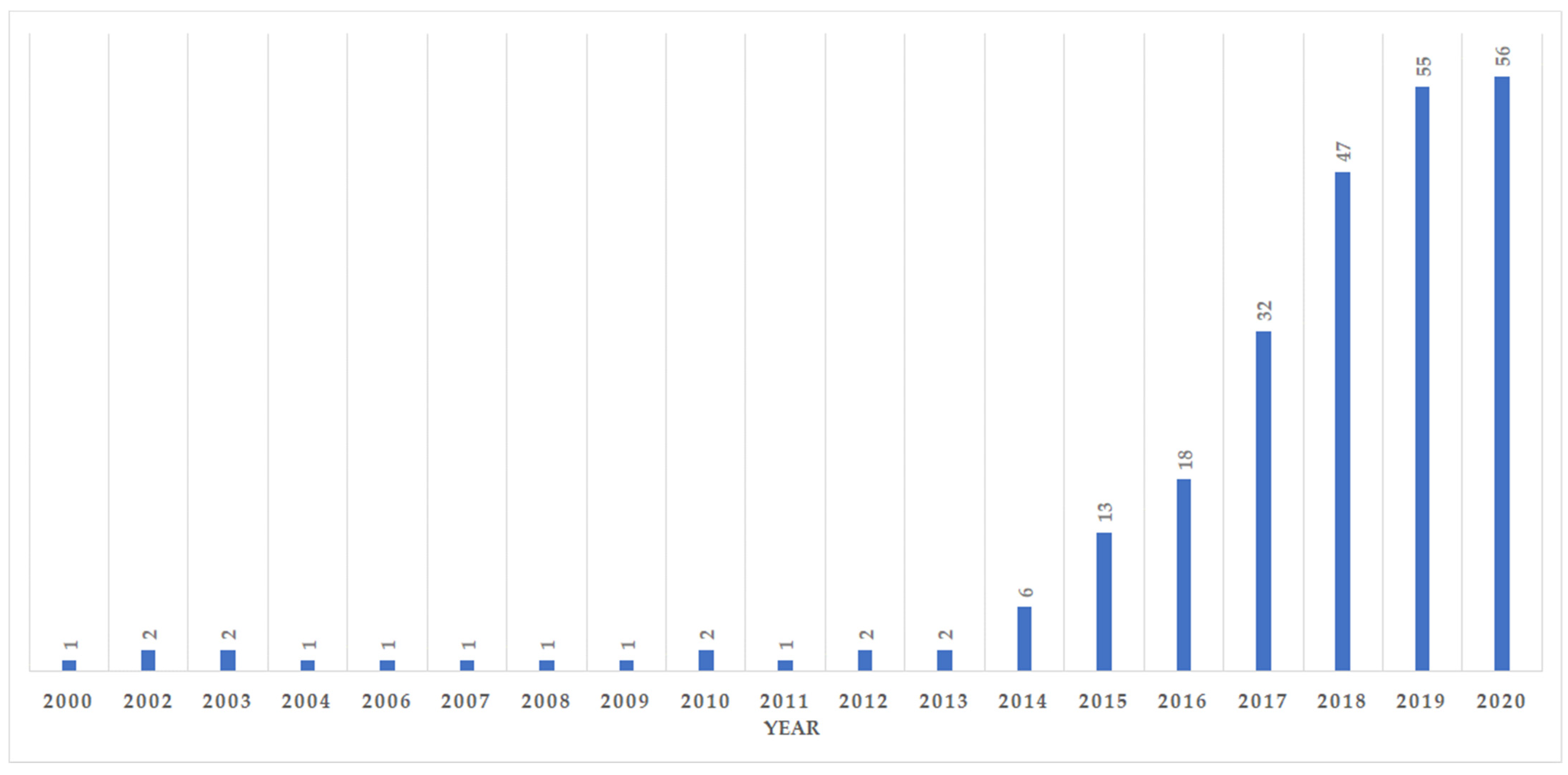 Agronomy 11 01255 g002 550