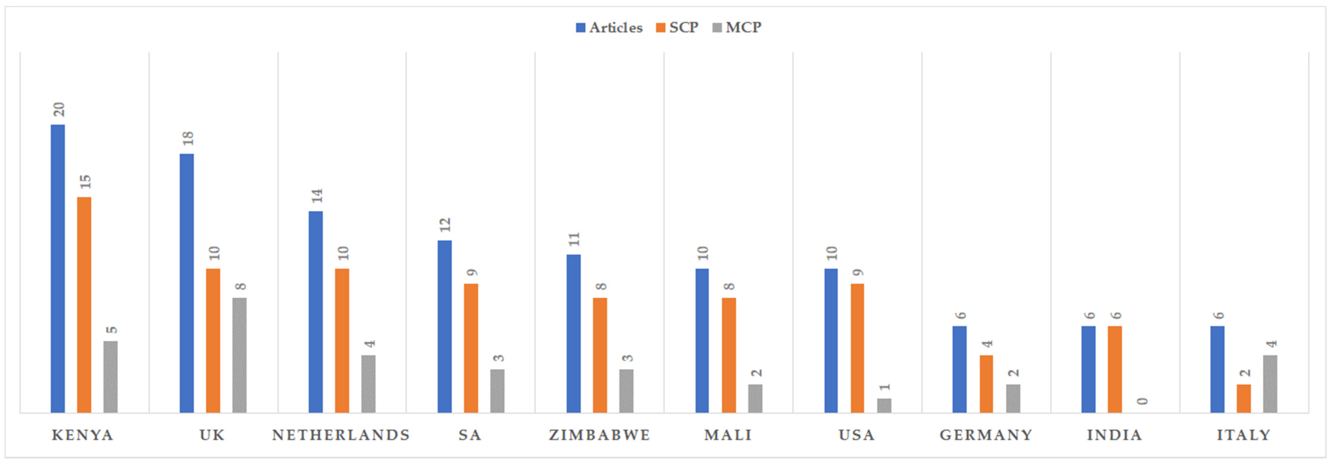 Agronomy 11 01255 g003 550