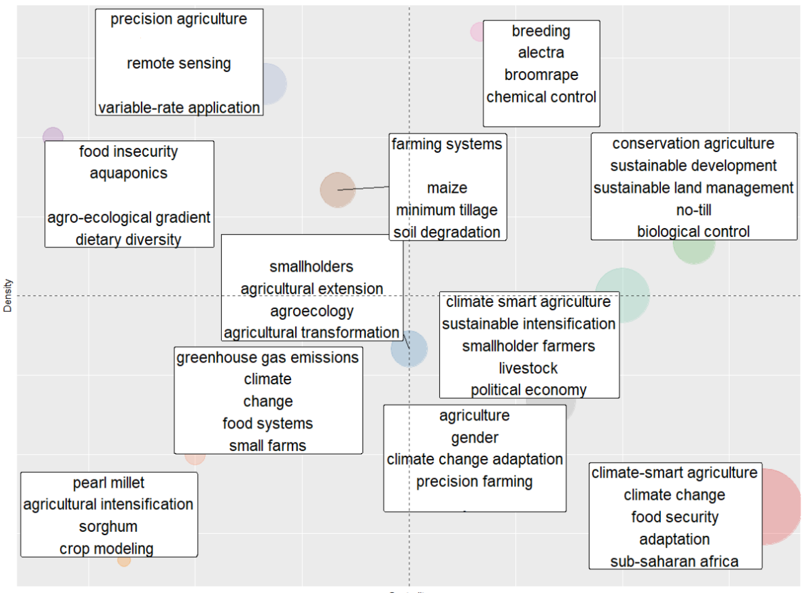 Agronomy 11 01255 g006 550